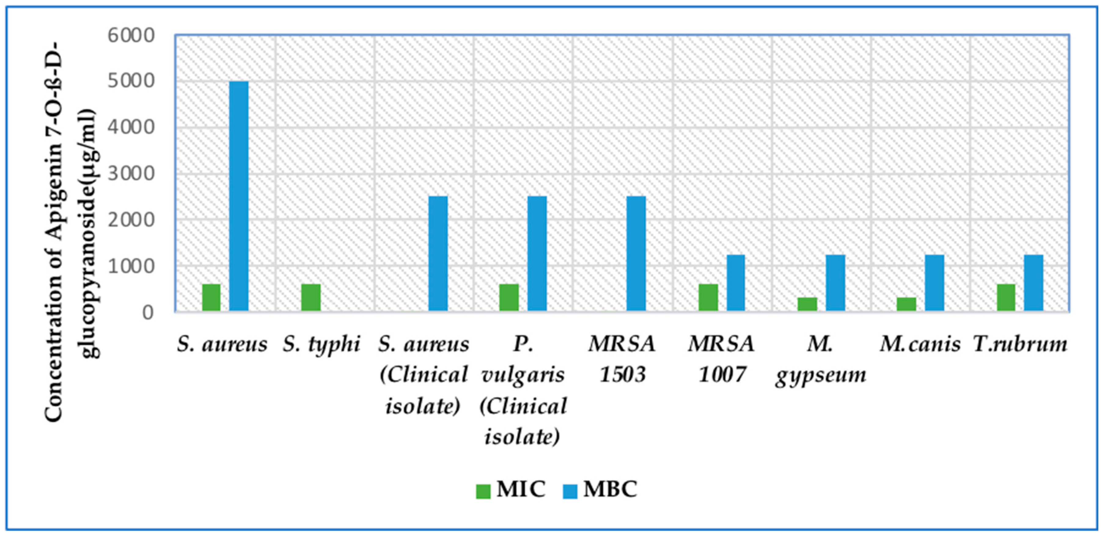 Molecules 30 03595 g007