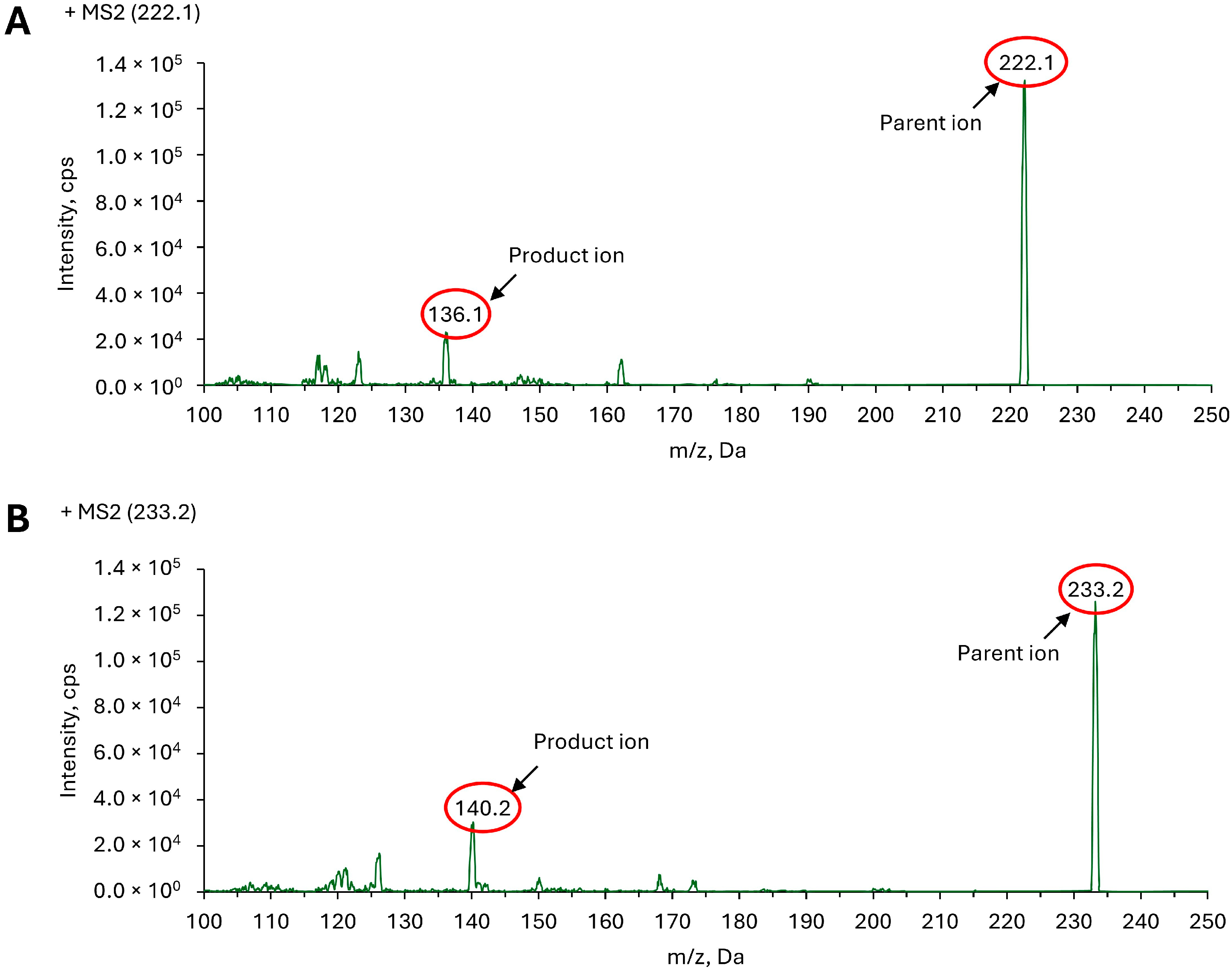 Molecules 30 03599 g002