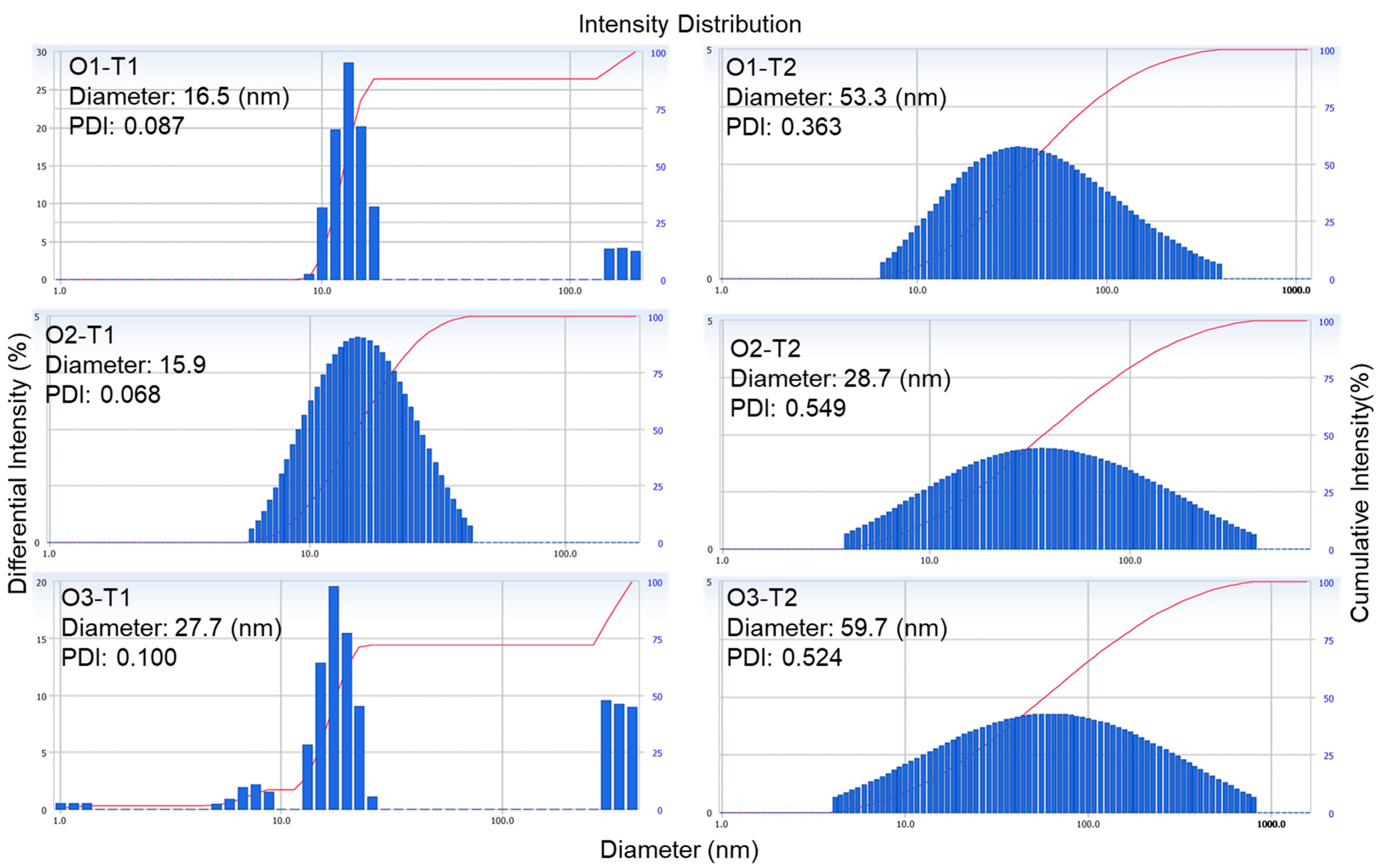 Molecules 30 03602 g003 Molecules 30 03602 g003