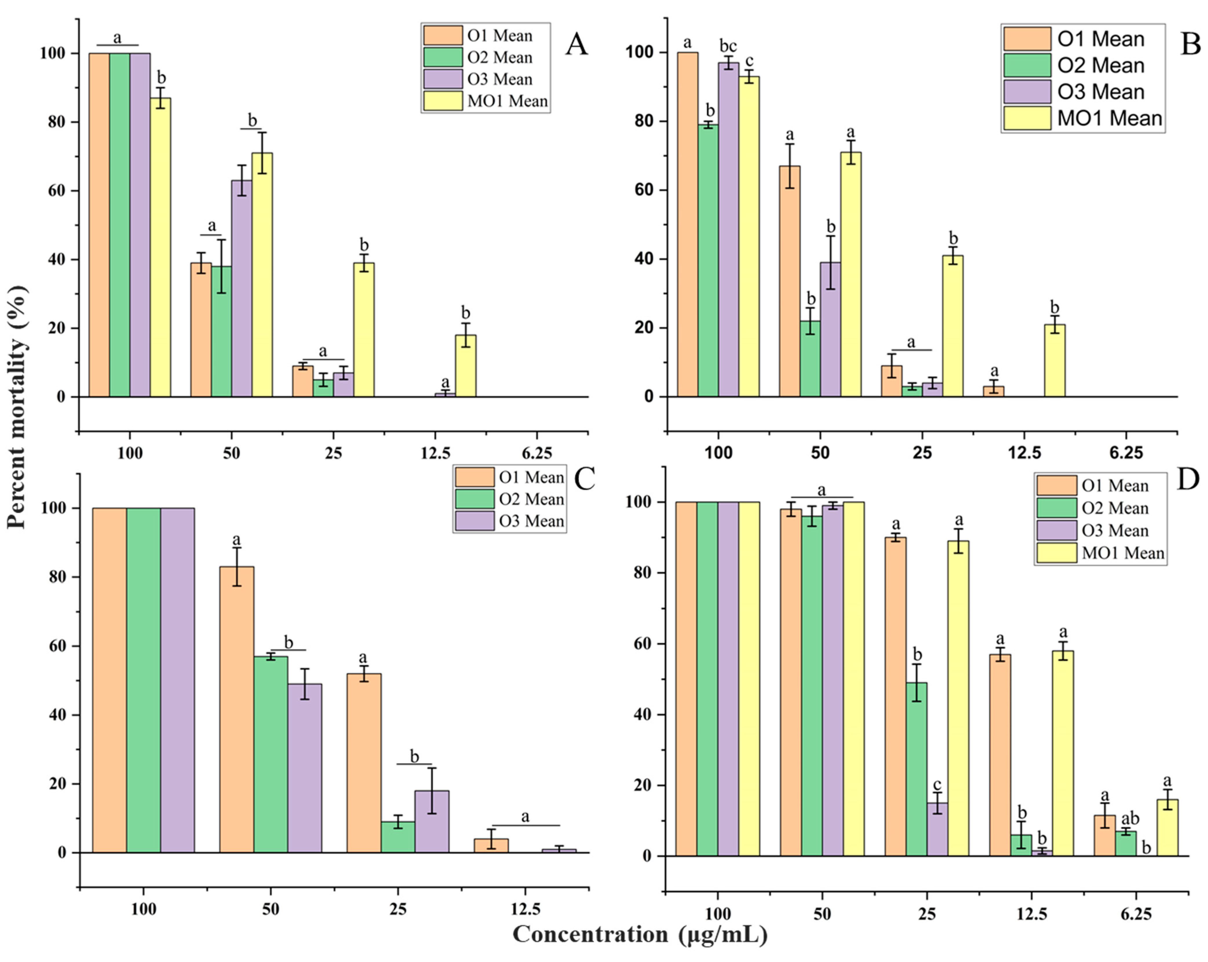 Molecules 30 03602 g004 Molecules 30 03602 g004