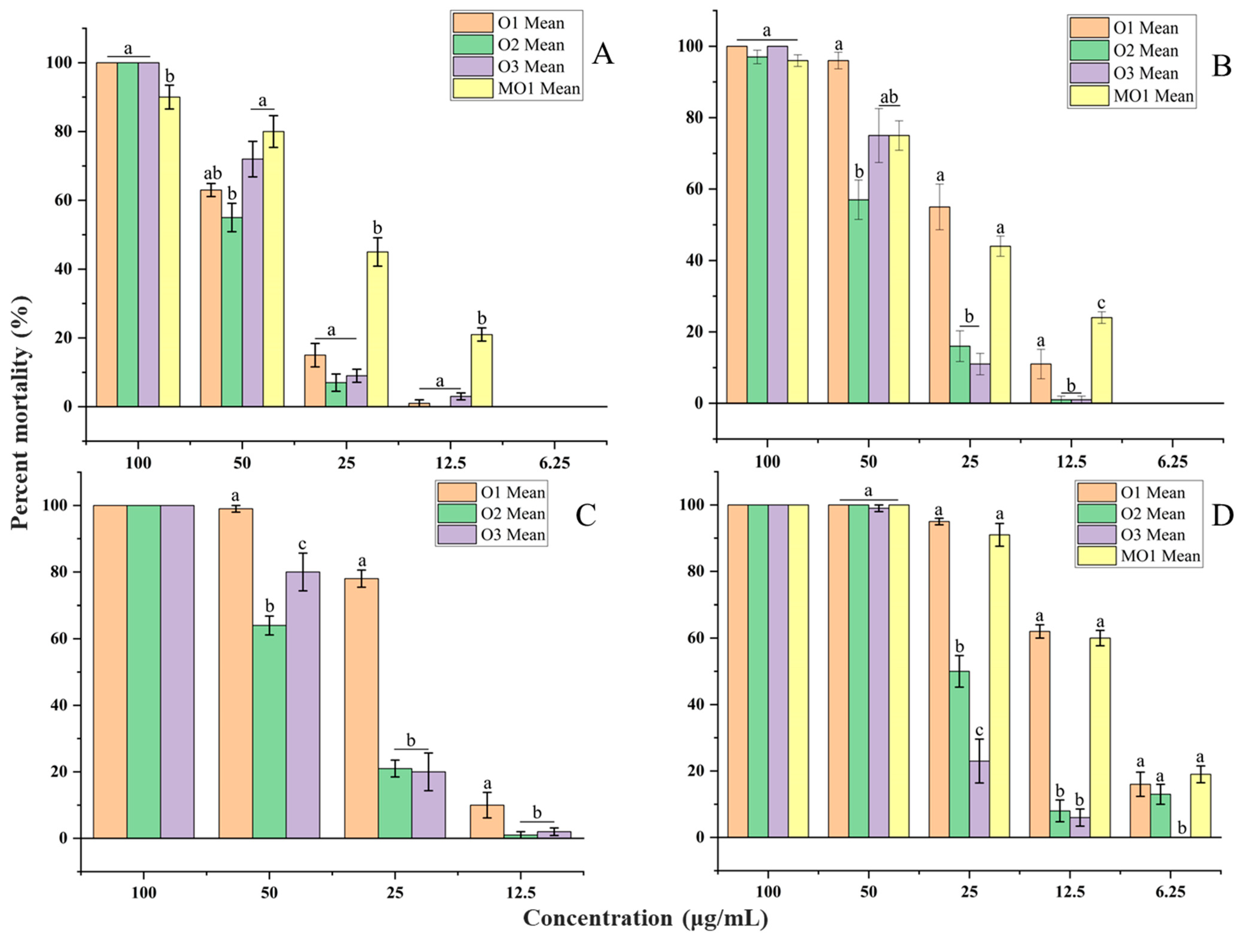 Molecules 30 03602 g005 Molecules 30 03602 g005