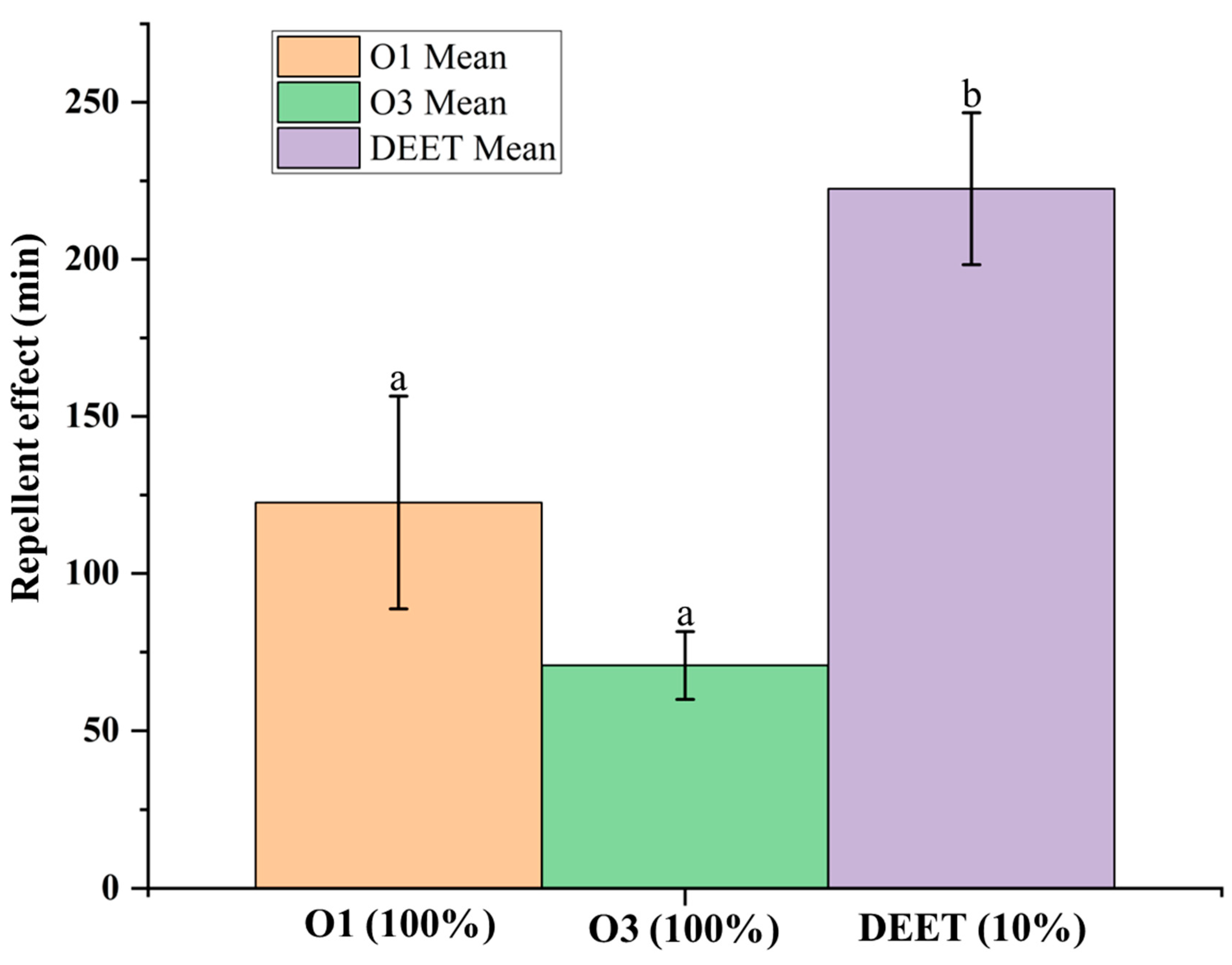Molecules 30 03602 g006 Molecules 30 03602 g006
