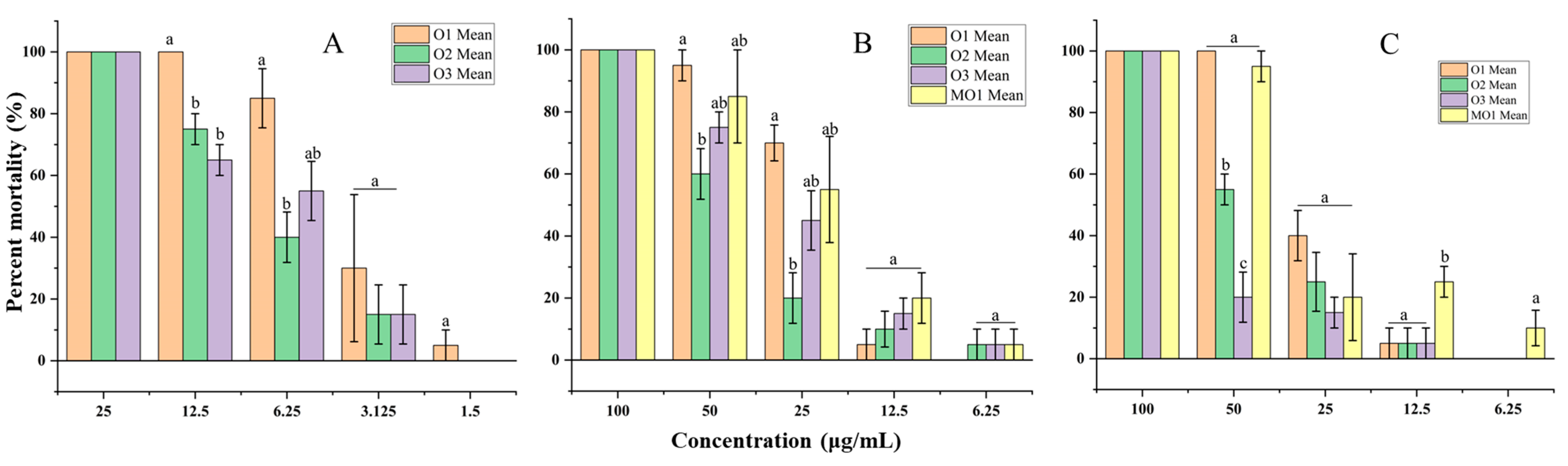 Molecules 30 03602 g007 Molecules 30 03602 g007