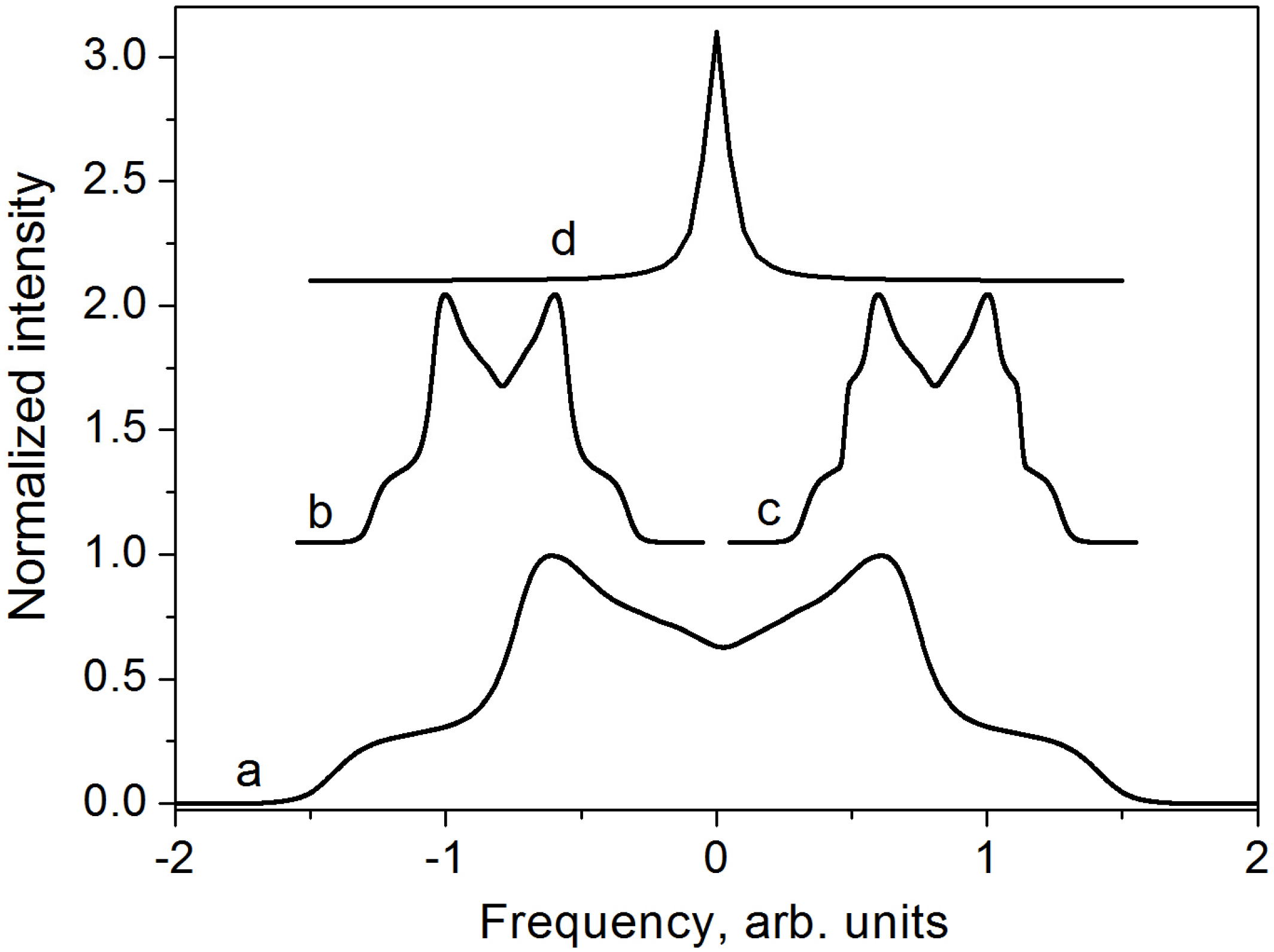 Molecules 30 03603 g001