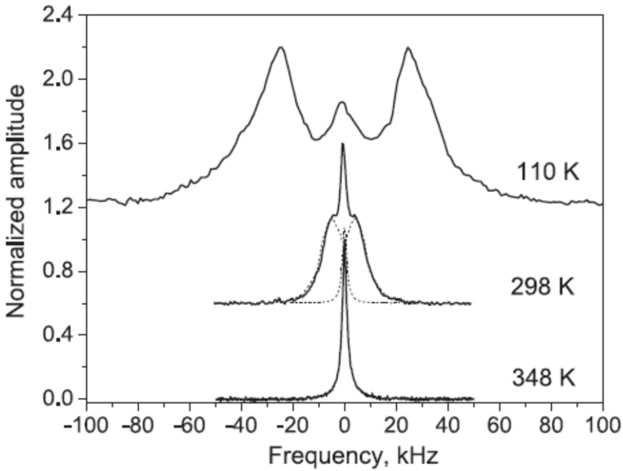 Molecules 30 03603 g004