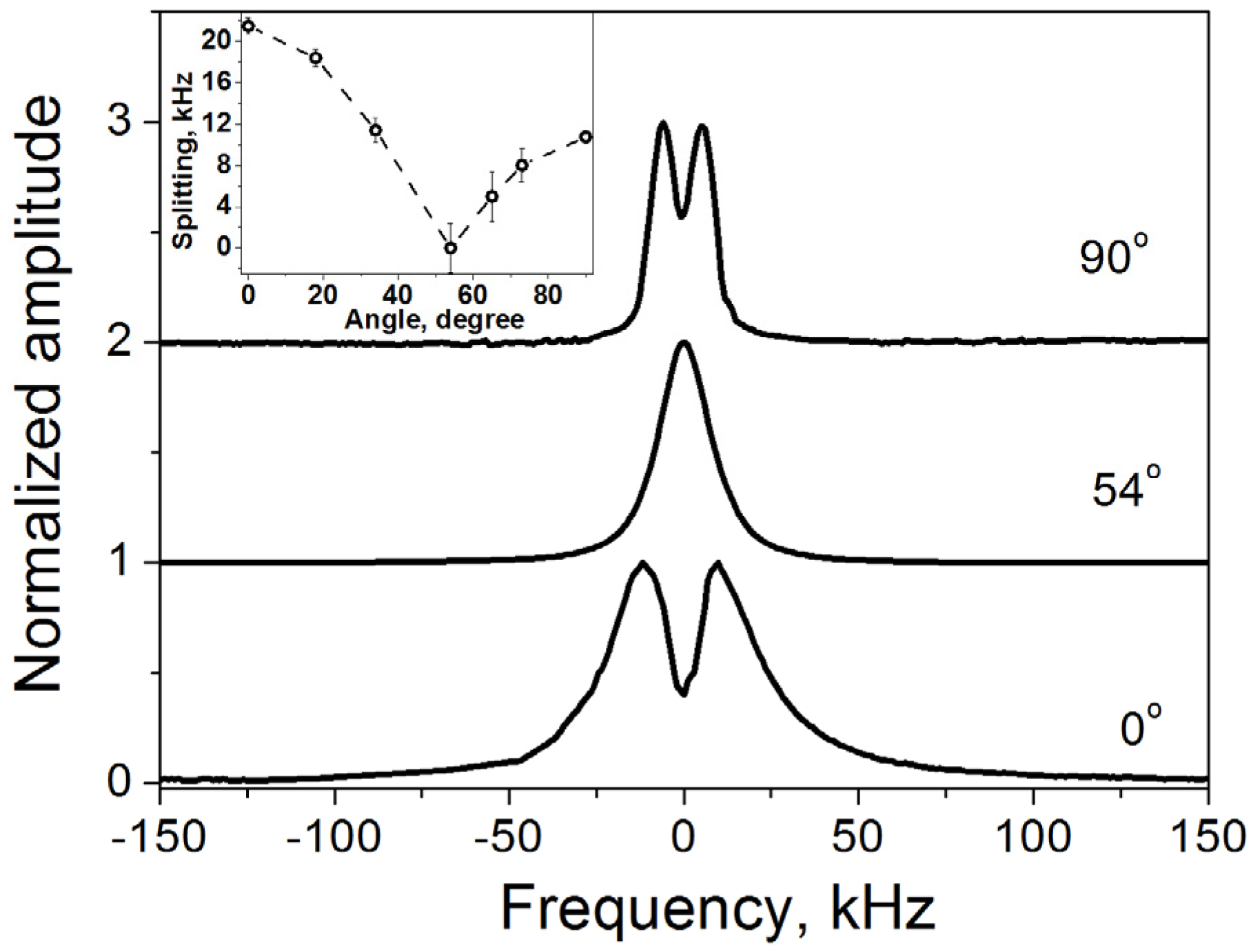 Molecules 30 03603 g006