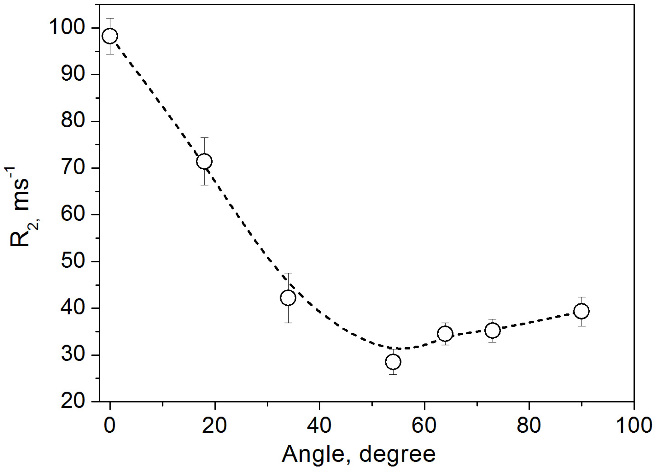 Molecules 30 03603 g007