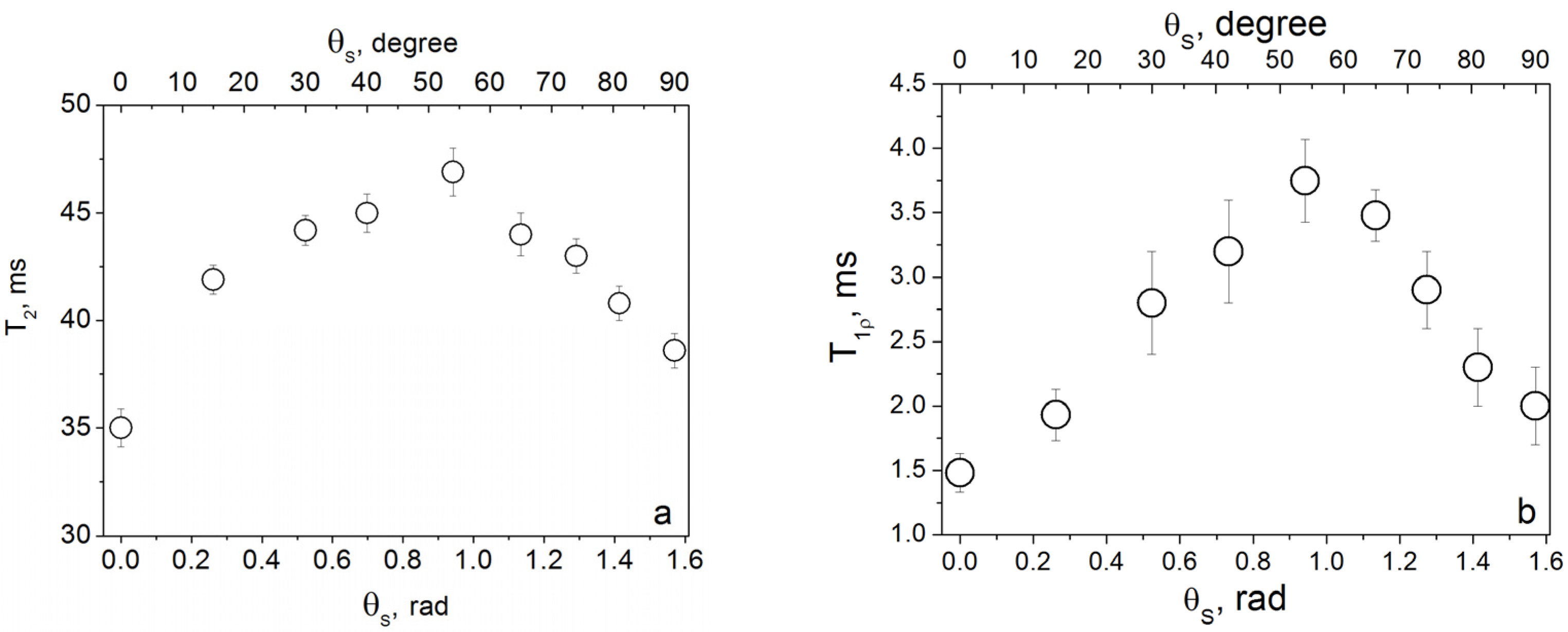 Molecules 30 03603 g015