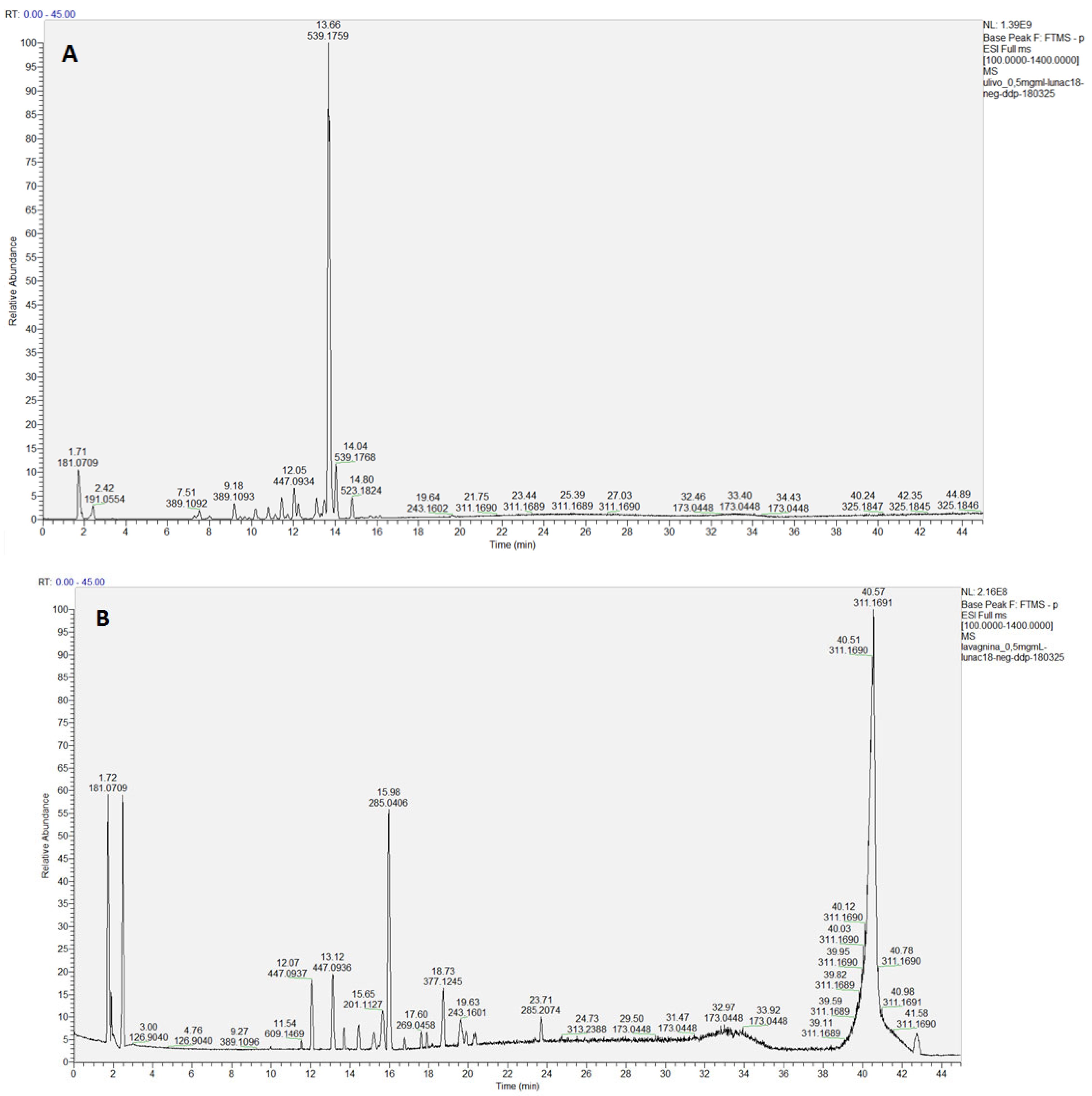 Molecules 30 03605 g003 Molecules 30 03605 g003