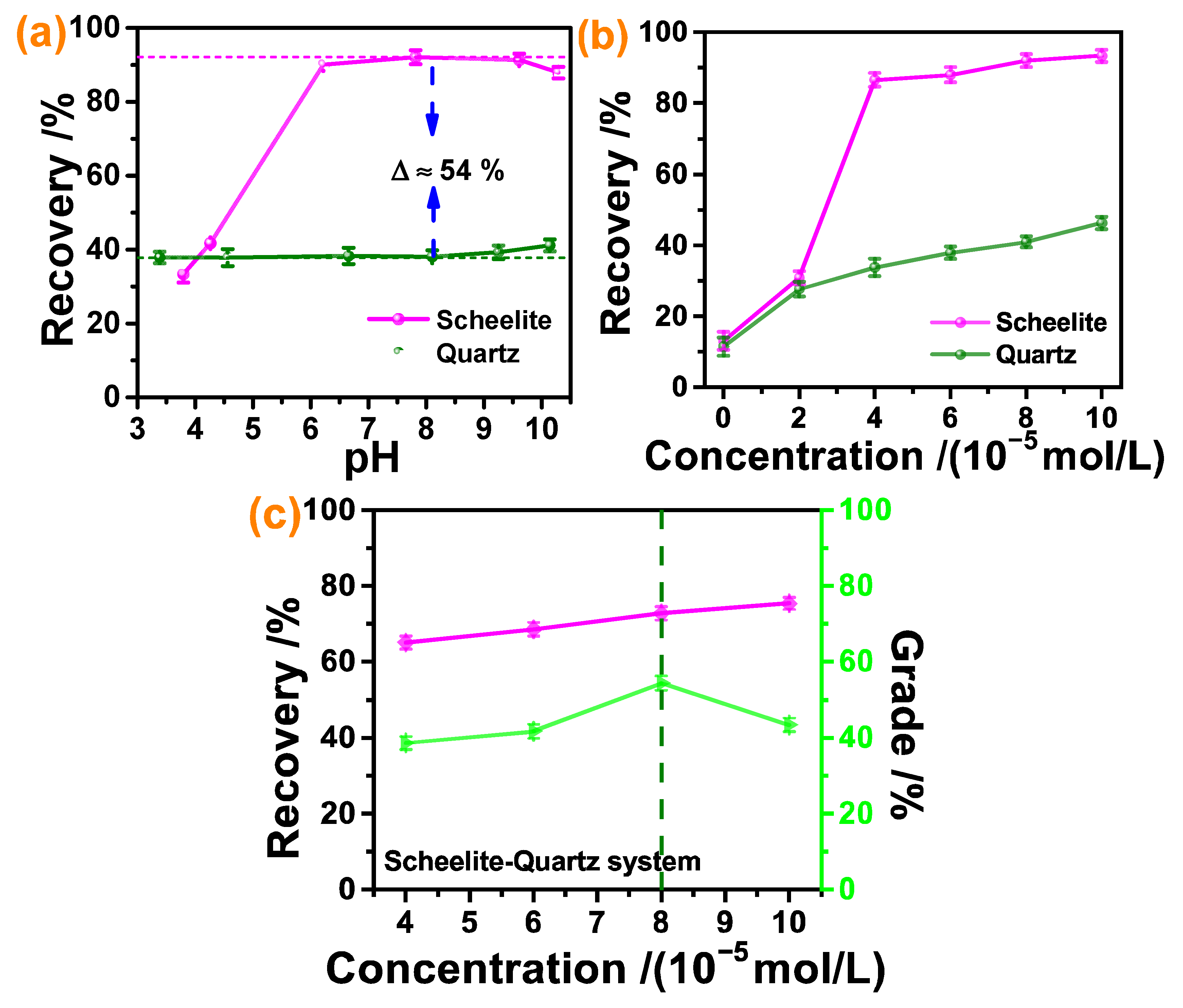 Molecules 30 03607 g002 Molecules 30 03607 g002