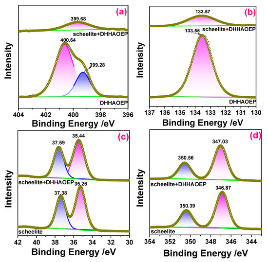 Dihexyl (2-(Hydroxyamino)-2-Oxoethyl) Phosphonate as a Novel