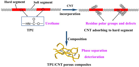 ボディーボード Amazon | GYMAX ボディボード ボディーボード サーフボード ソフト