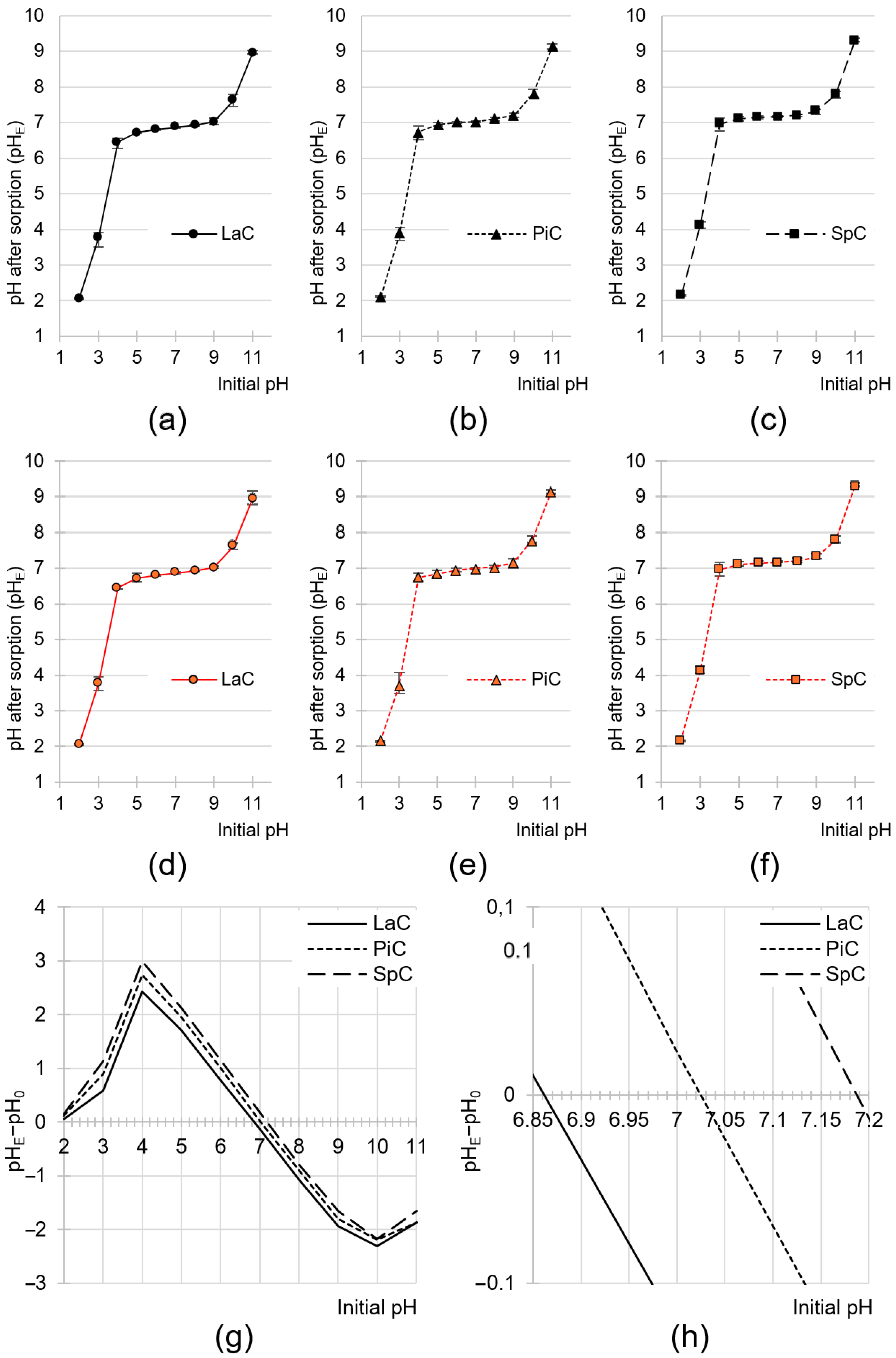 Molecules 30 03614 g003
