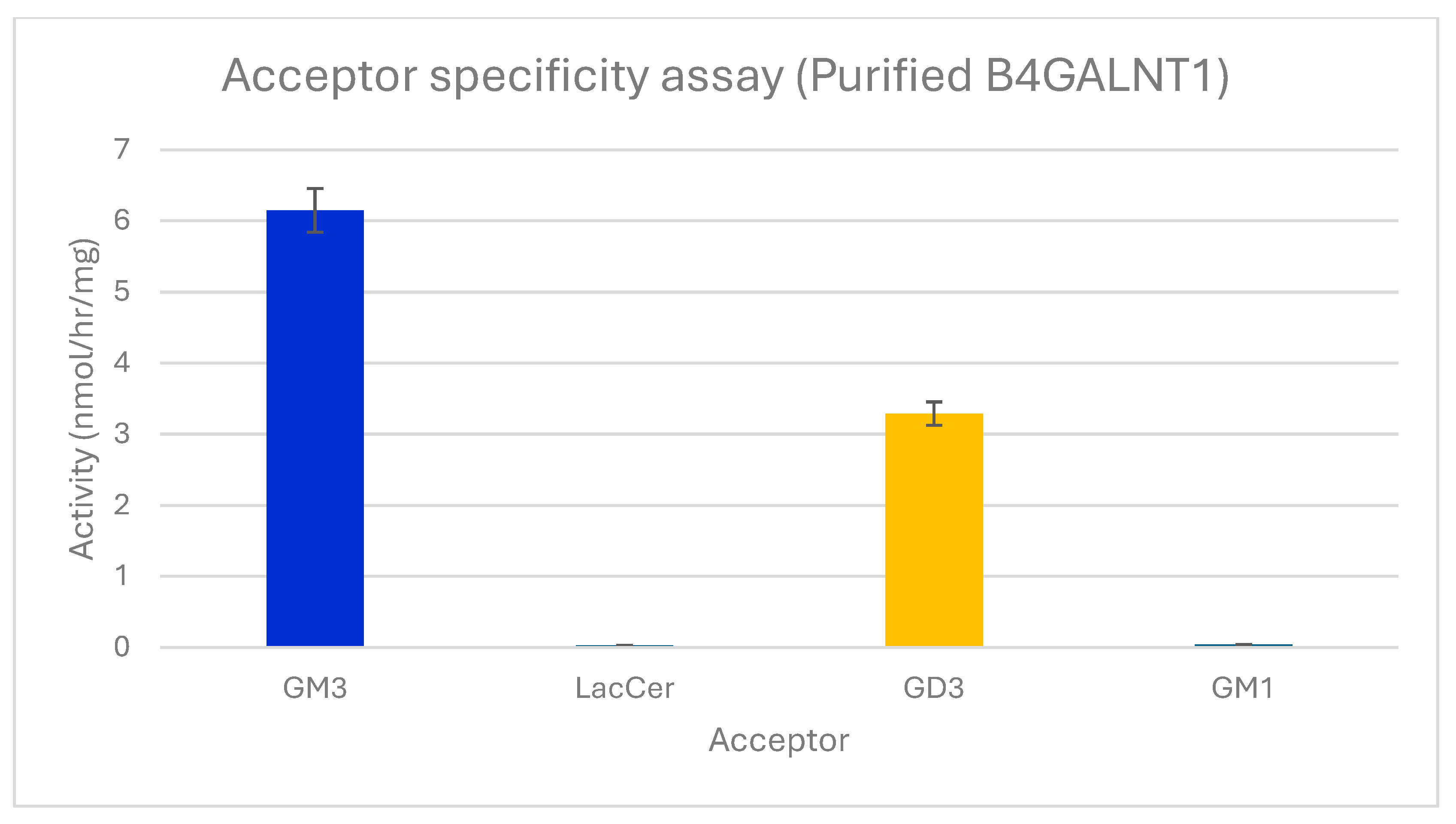 Molecules 30 03615 g002