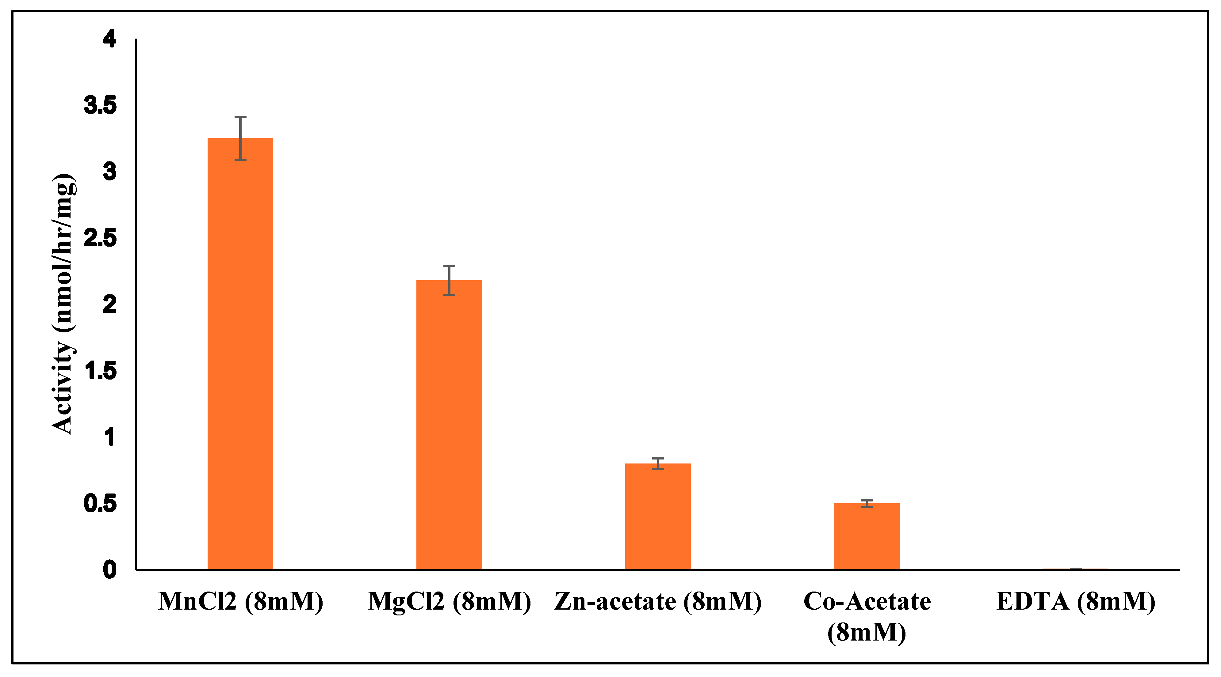 Molecules 30 03615 g003