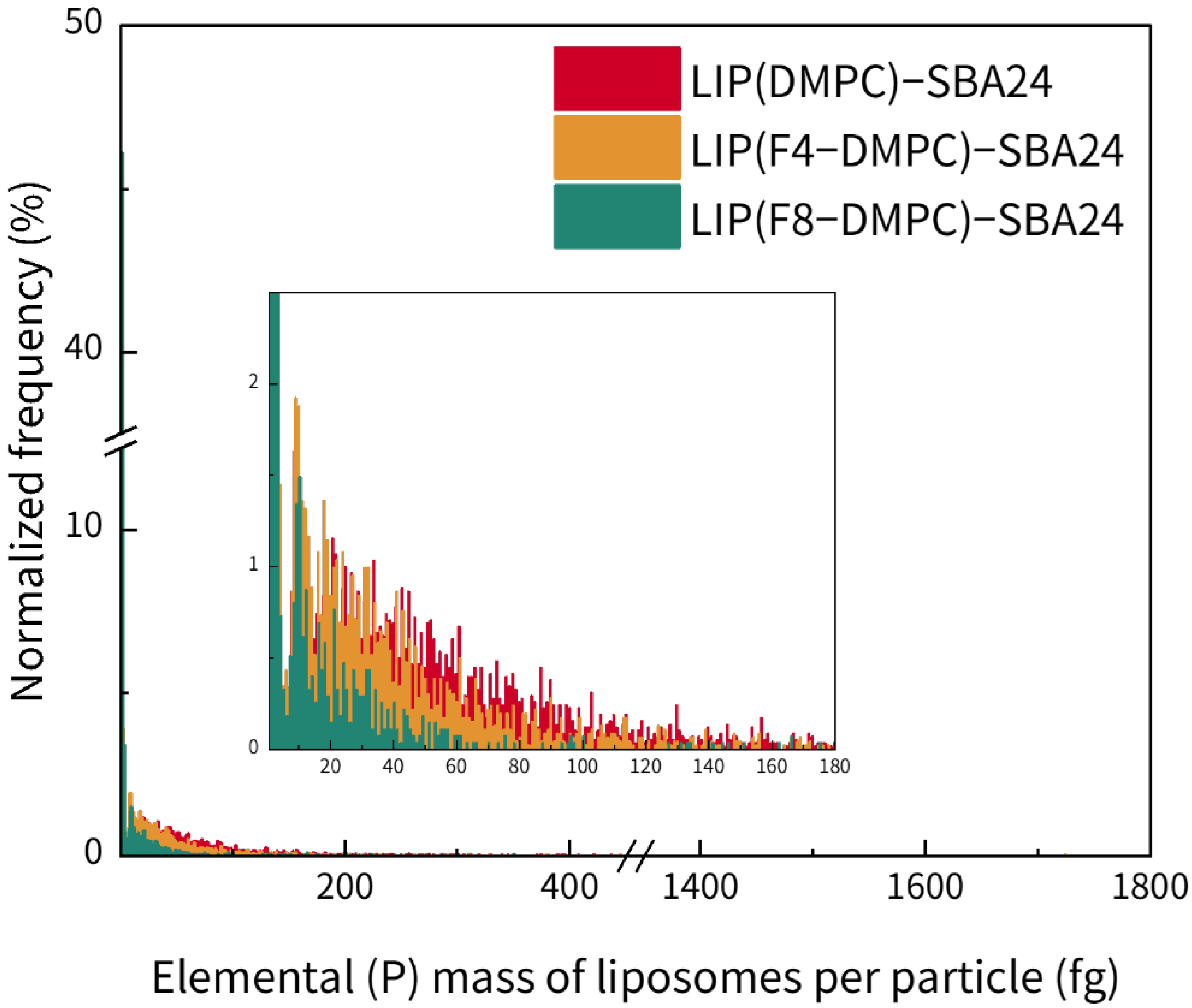 Molecules 30 03621 g004