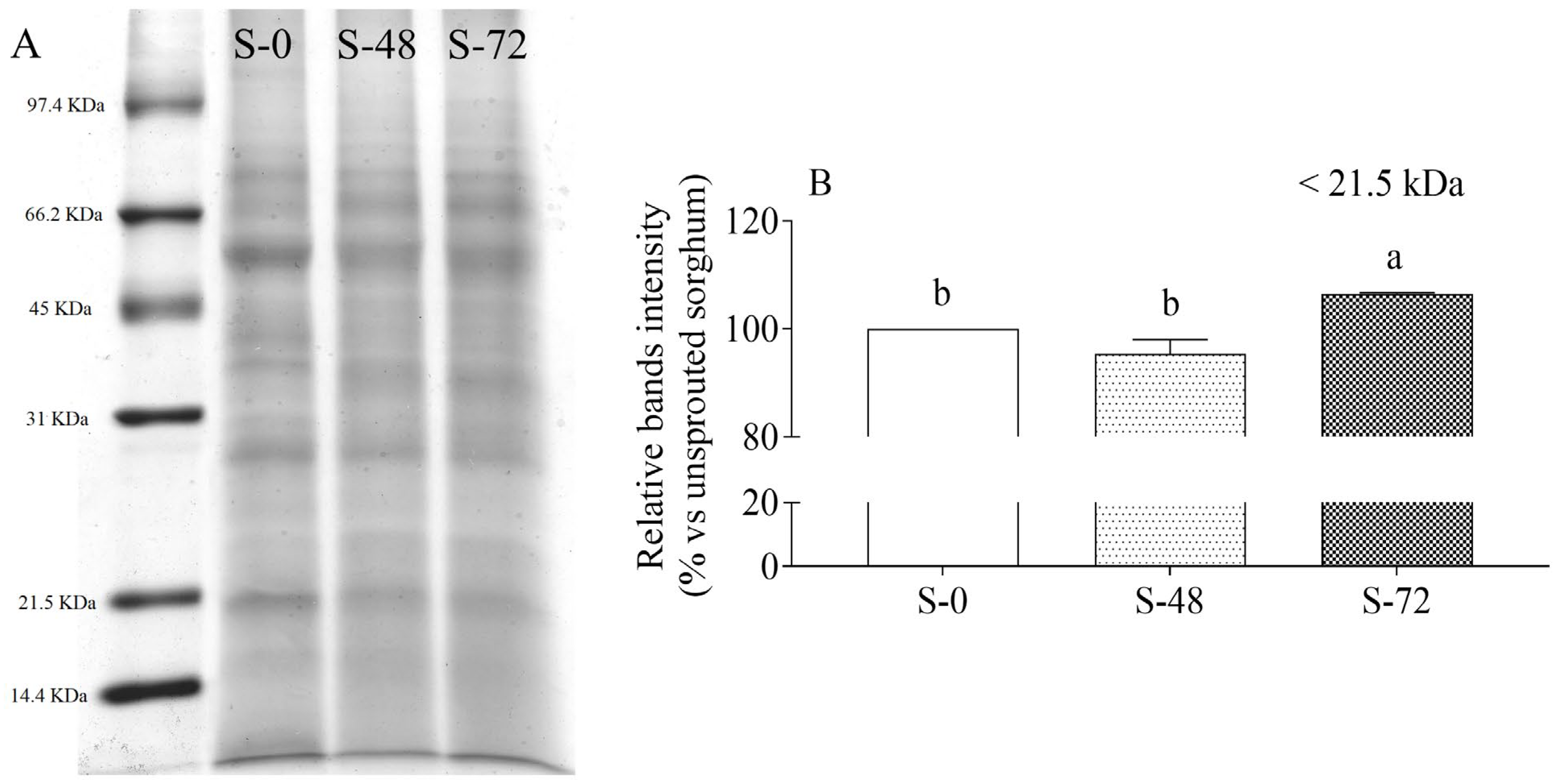 Molecules 30 03622 g002