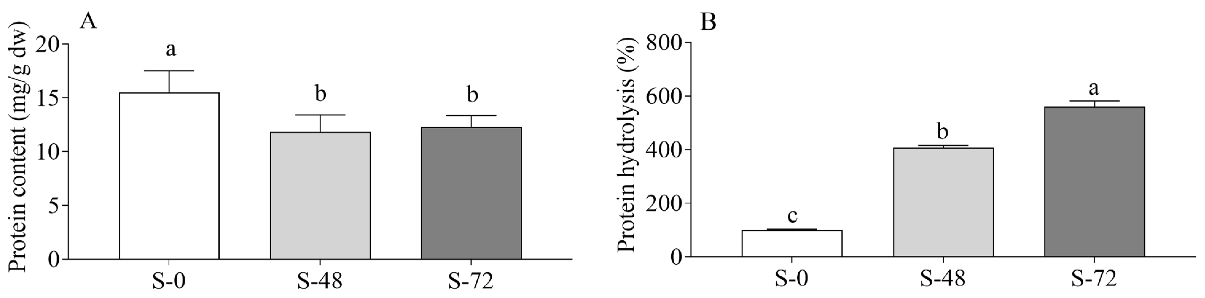 Molecules 30 03622 g003