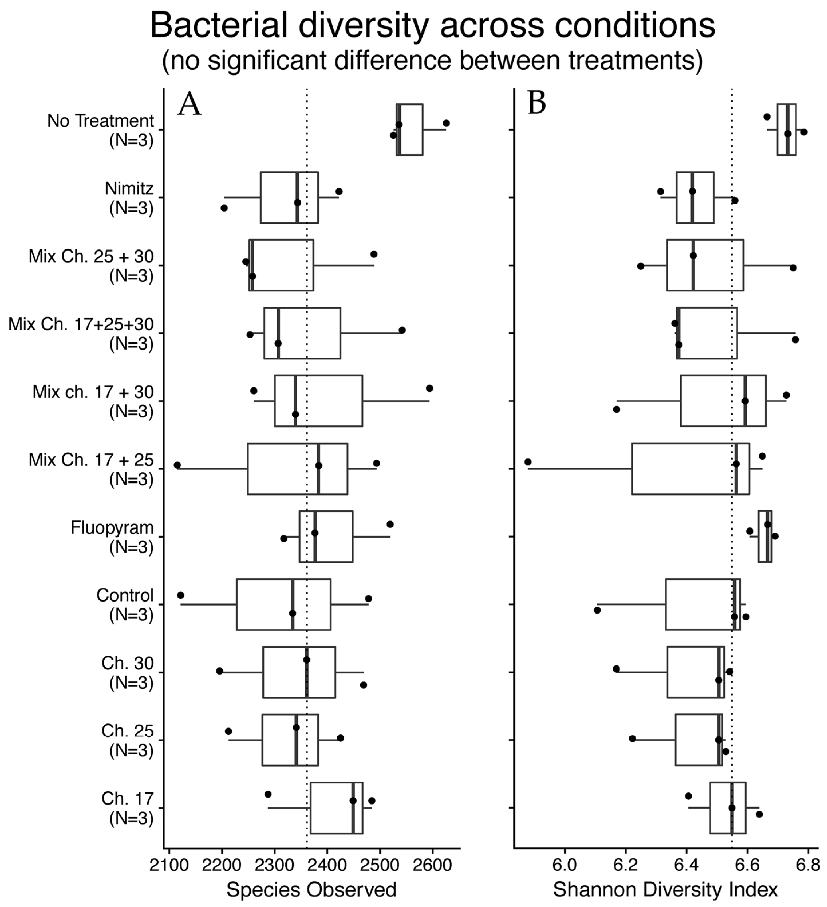 Molecules 30 03624 g005