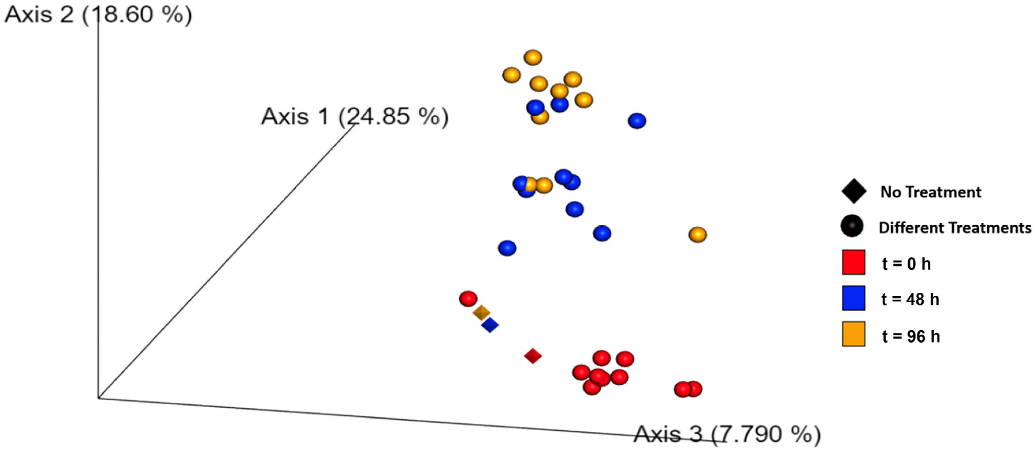 Molecules 30 03624 g006