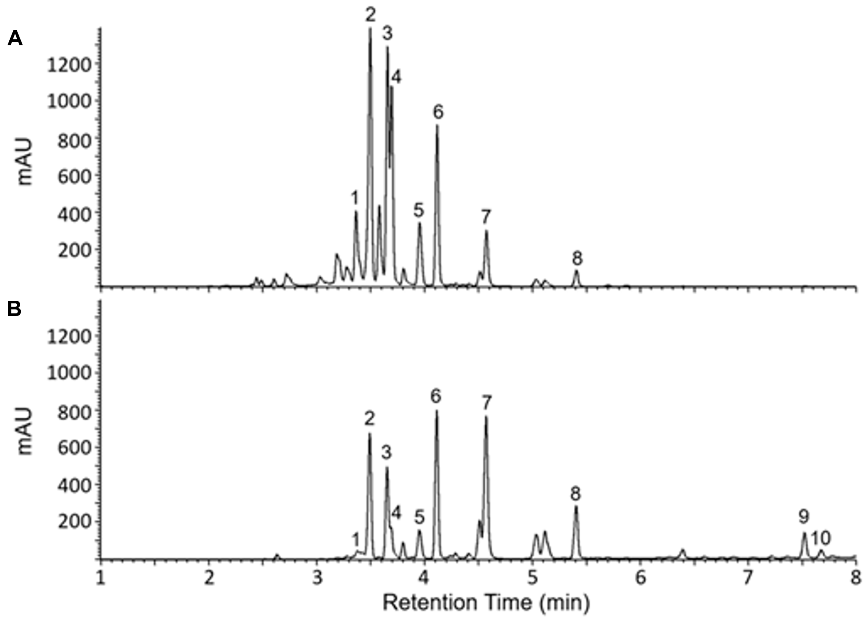 Molecules 30 03626 g001