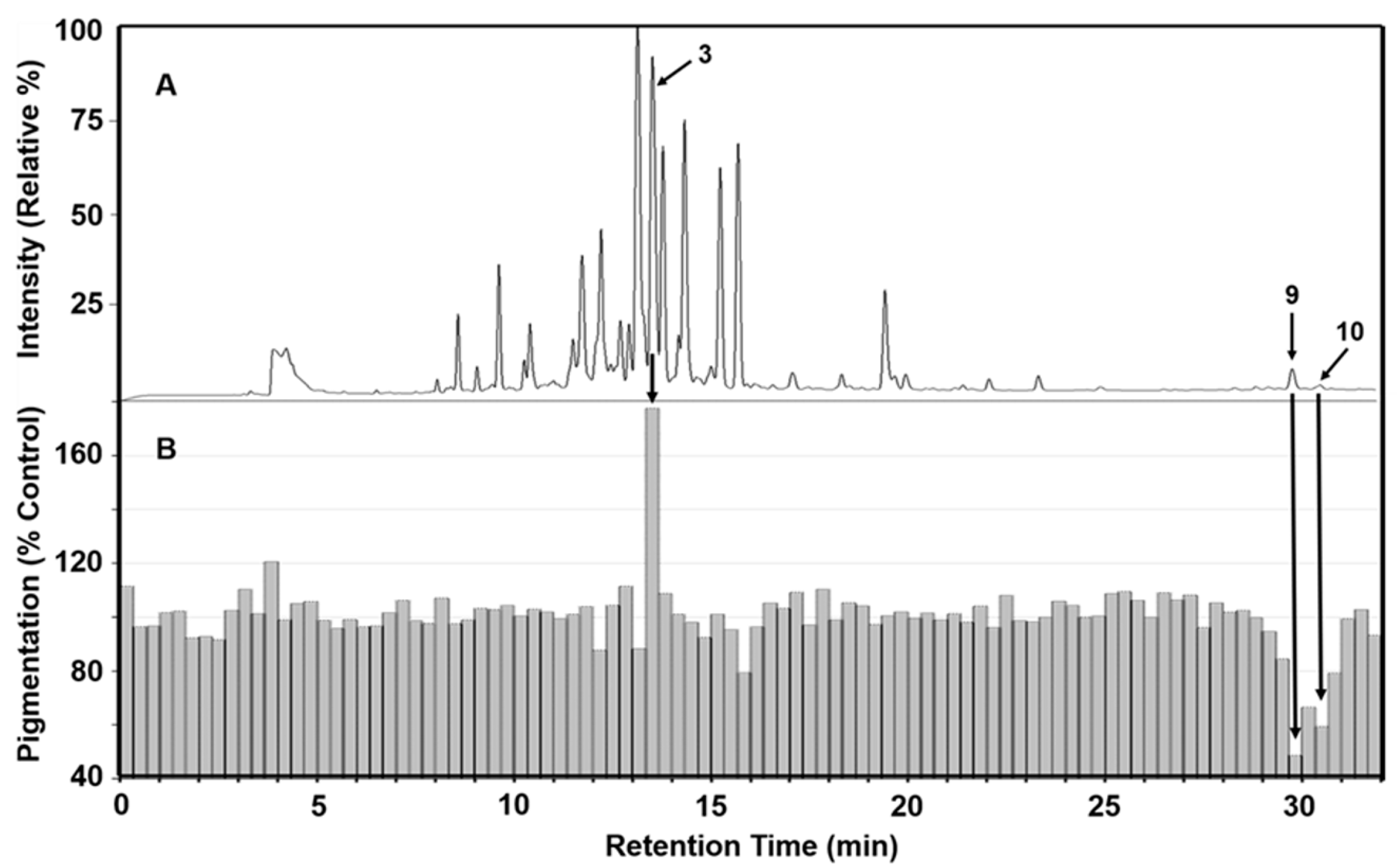 Molecules 30 03626 g002