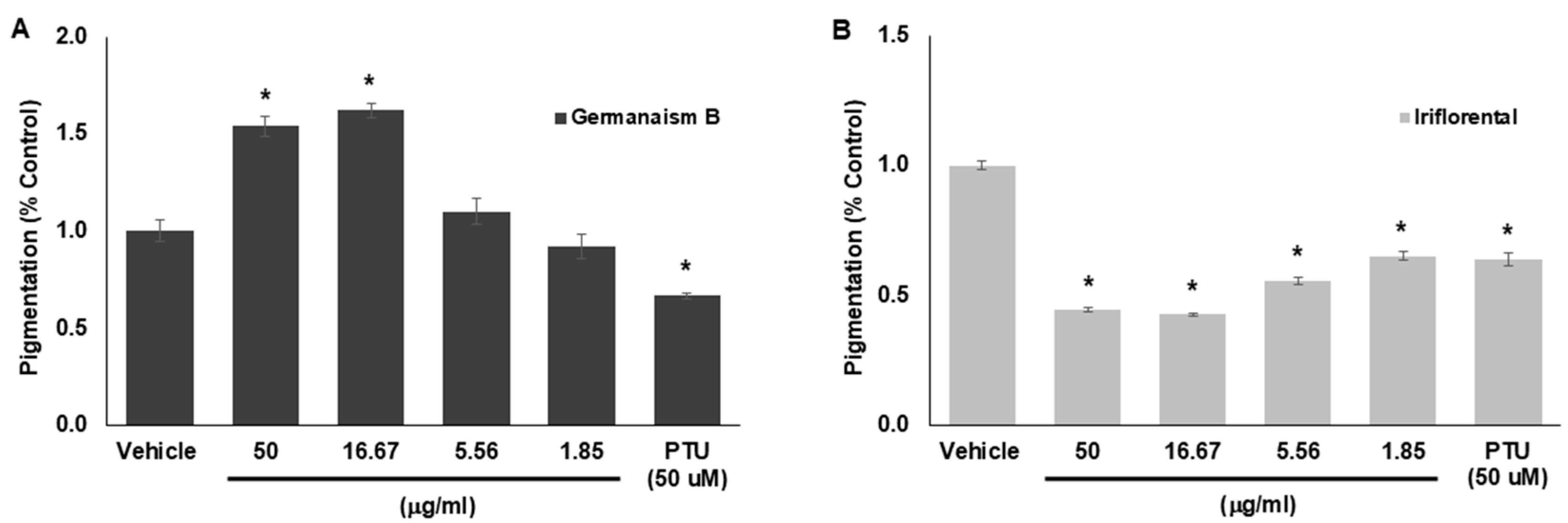Molecules 30 03626 g004