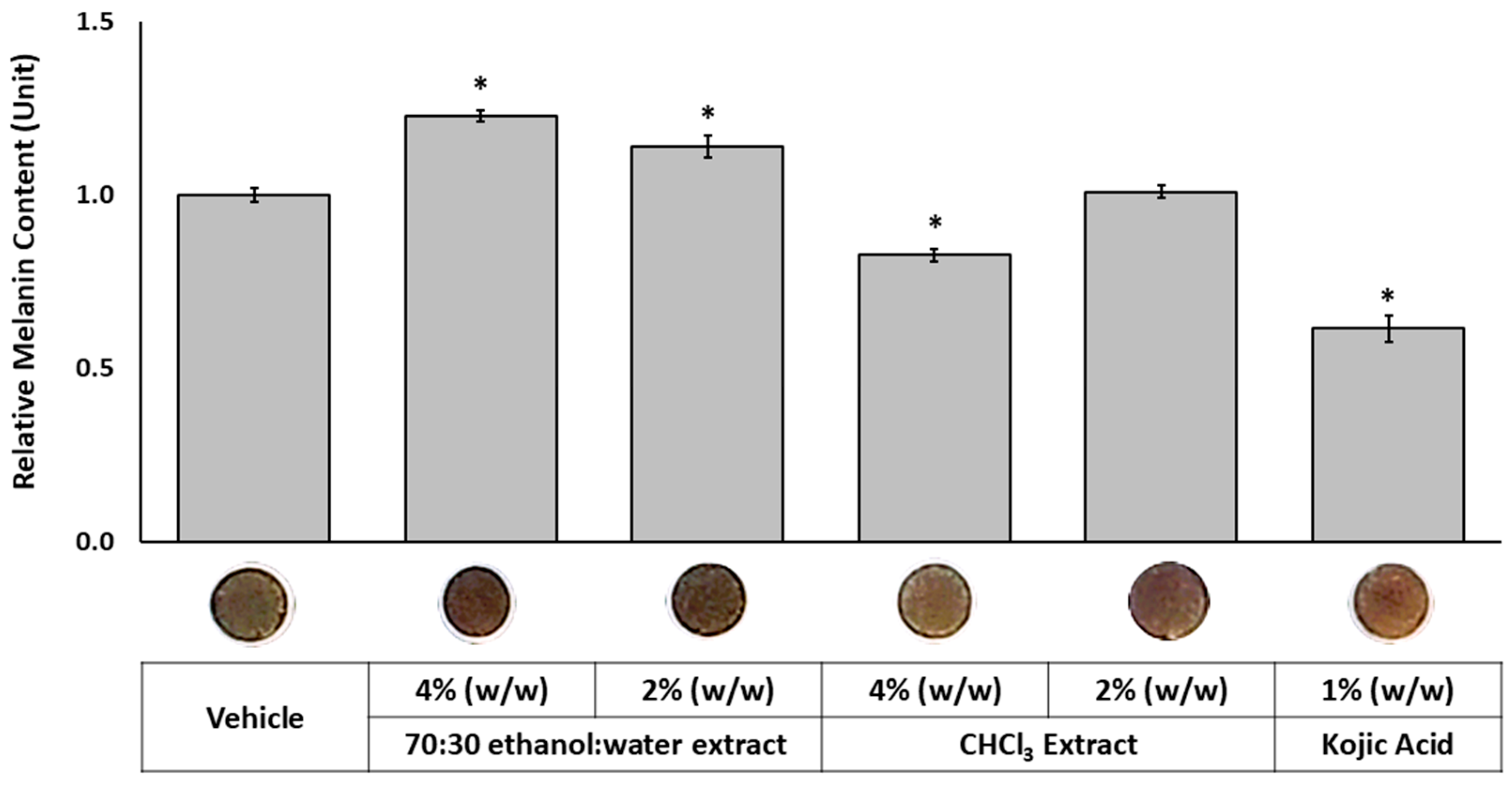 Molecules 30 03626 g005