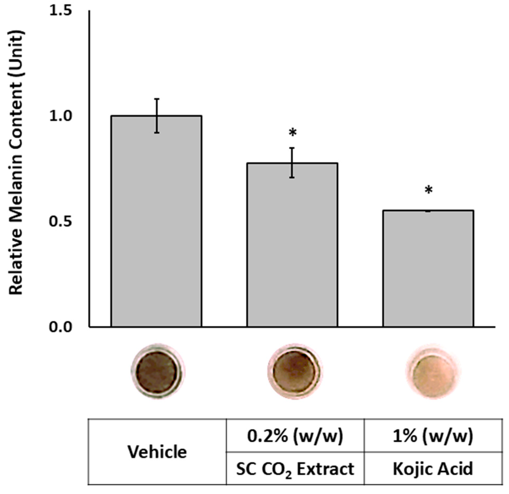 Molecules 30 03626 g006
