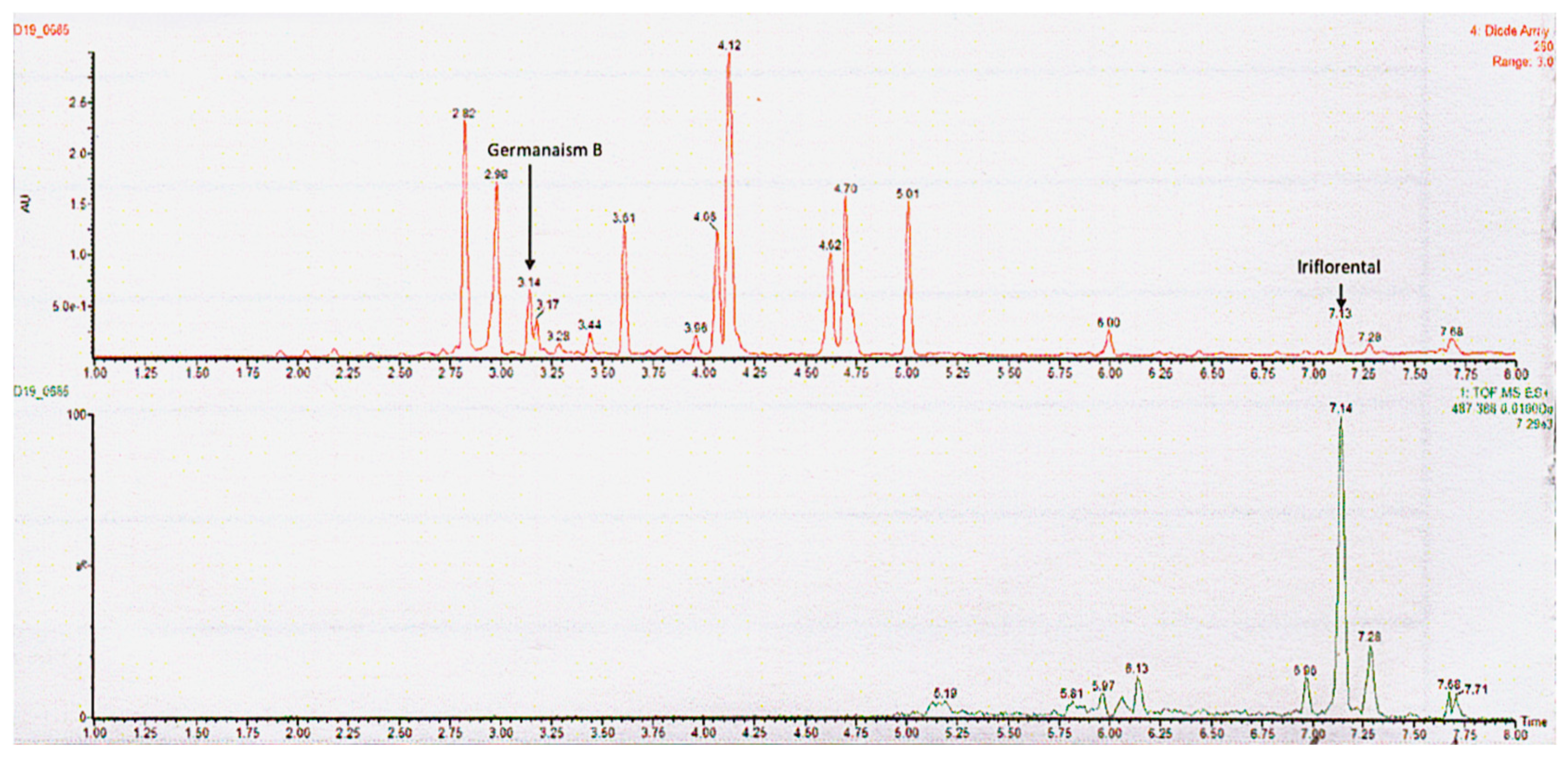 Molecules 30 03626 g007