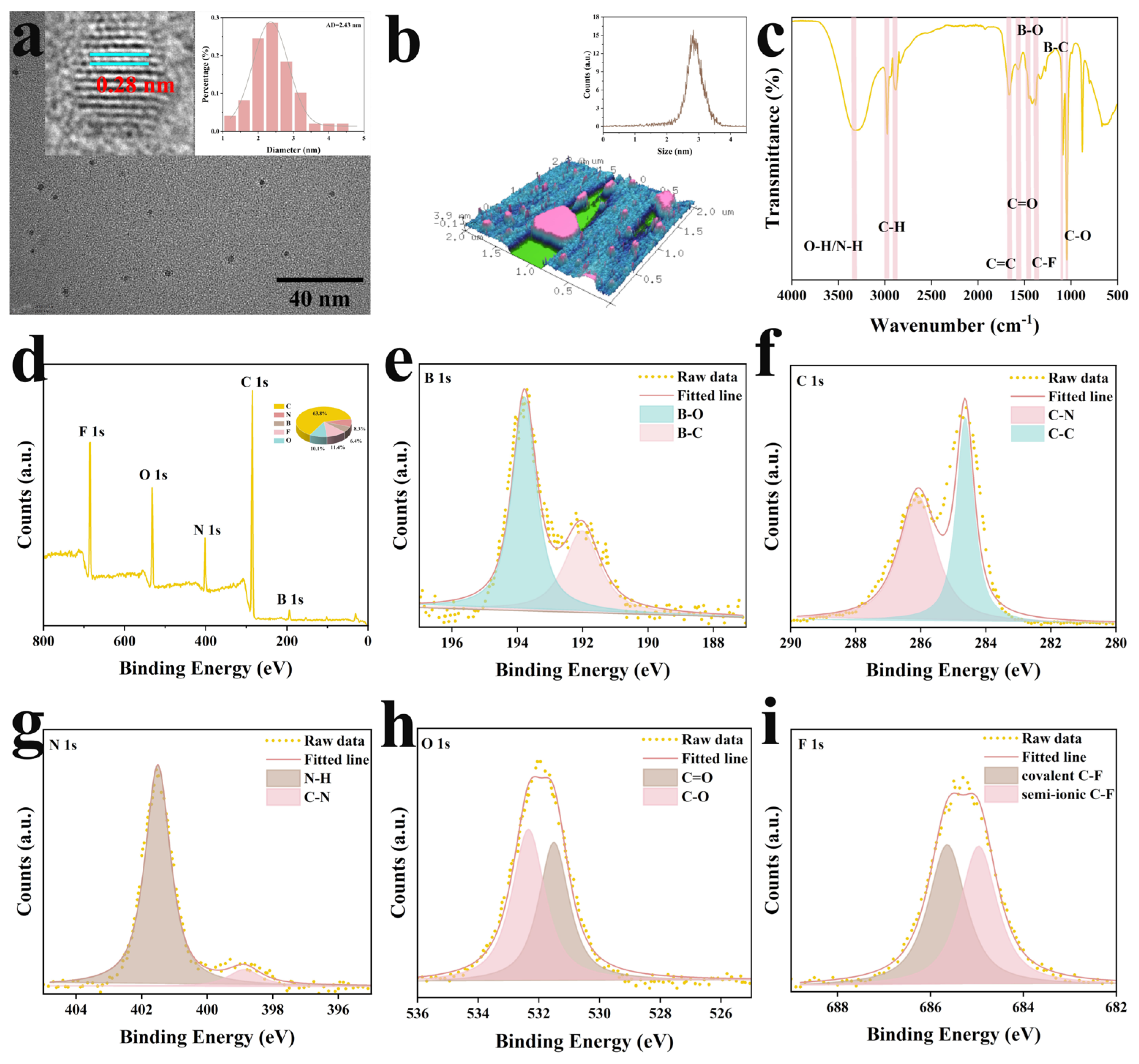 Molecules 30 03633 g001 Molecules 30 03633 g001