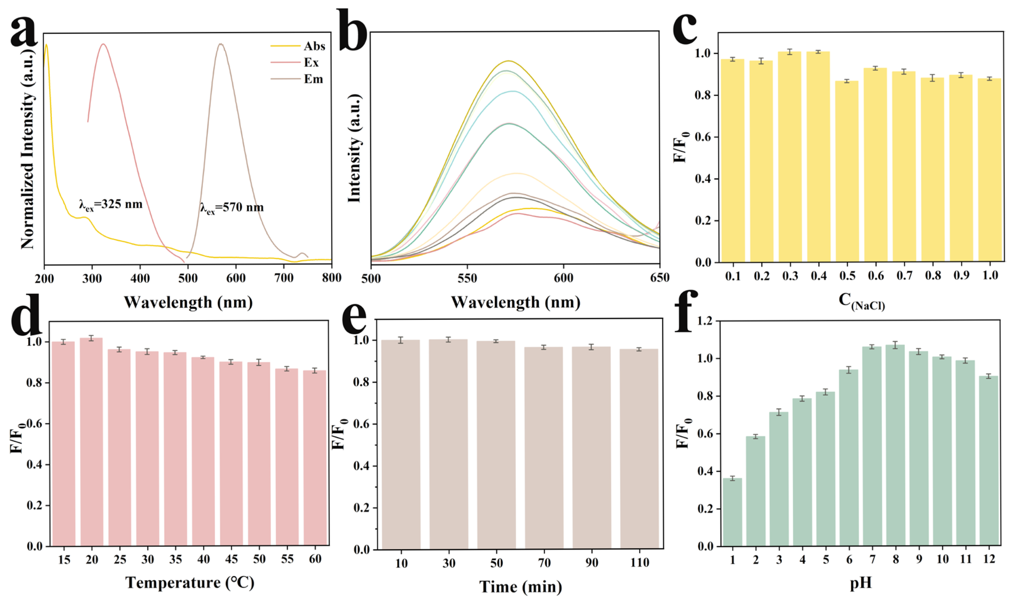 Molecules 30 03633 g002 Molecules 30 03633 g002
