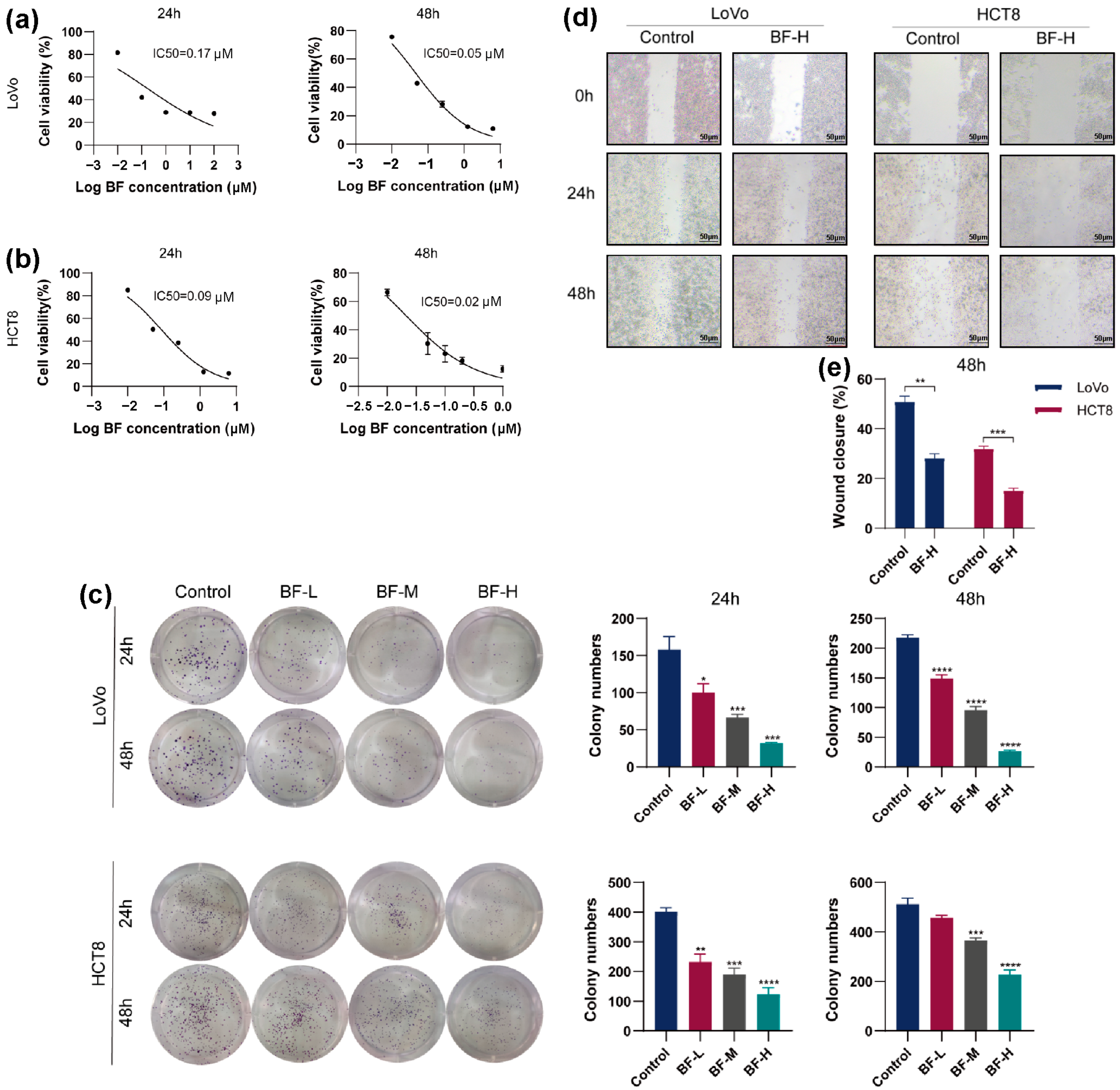 Molecules 30 03634 g001