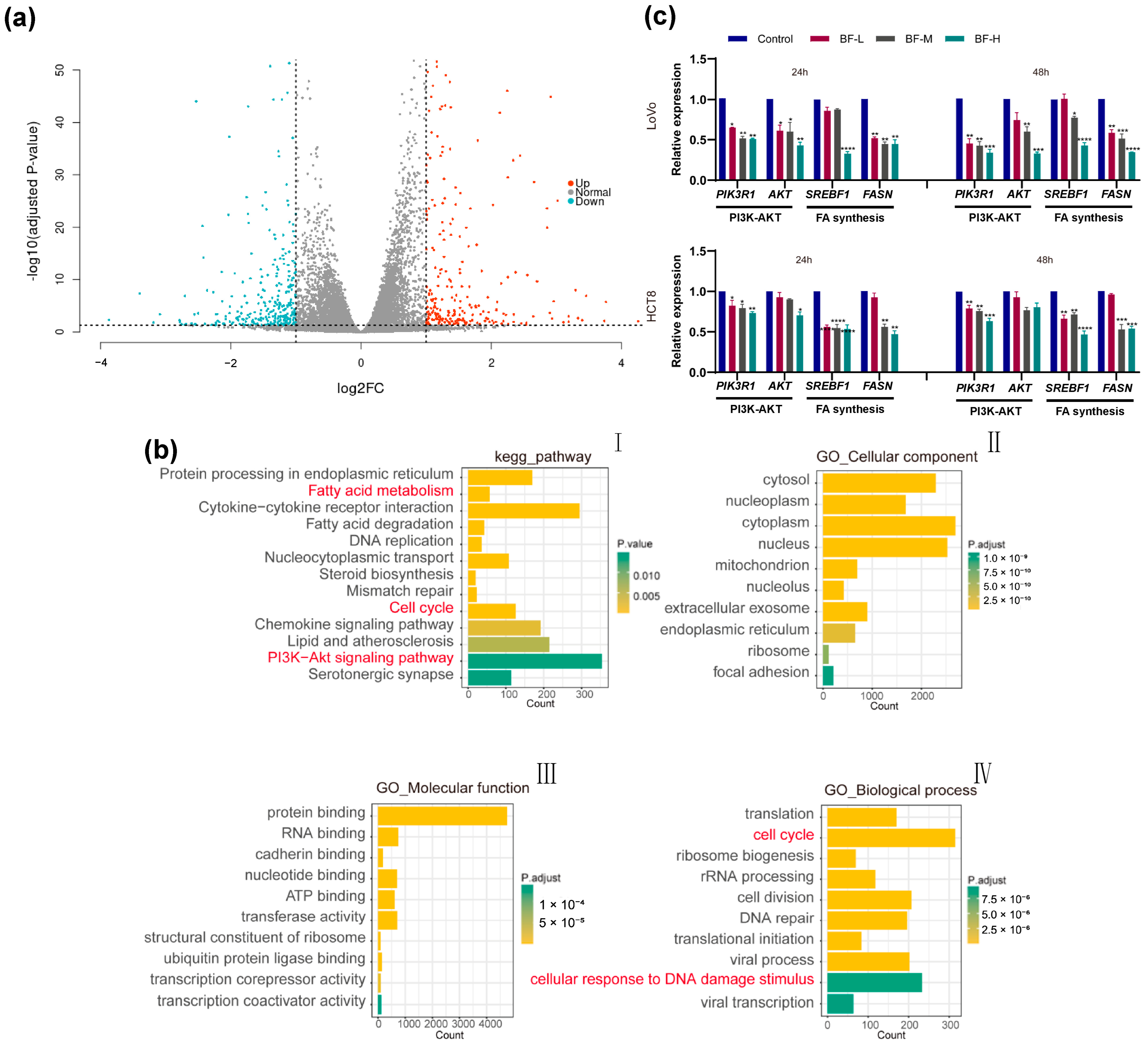 Molecules 30 03634 g003