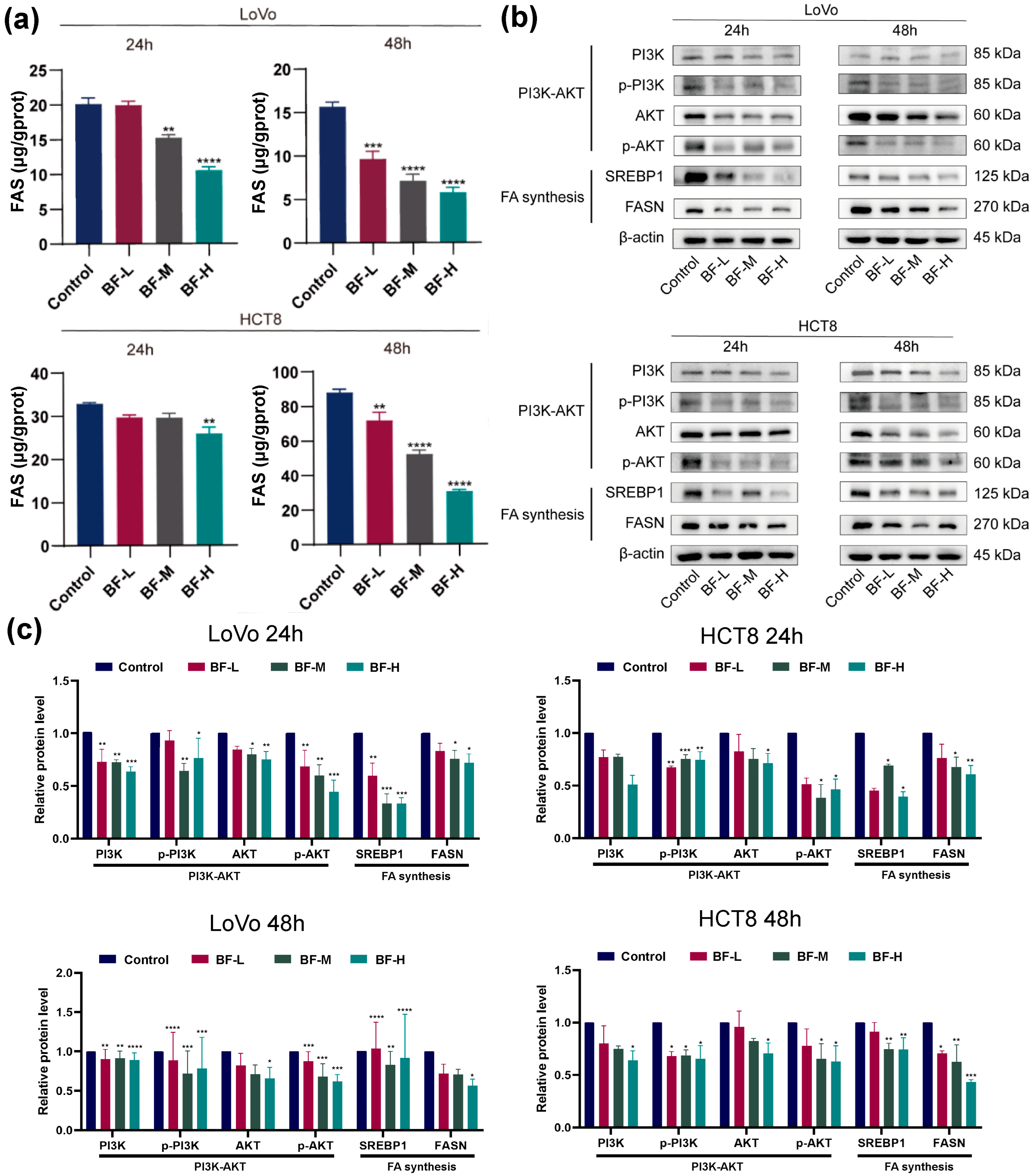 Molecules 30 03634 g004