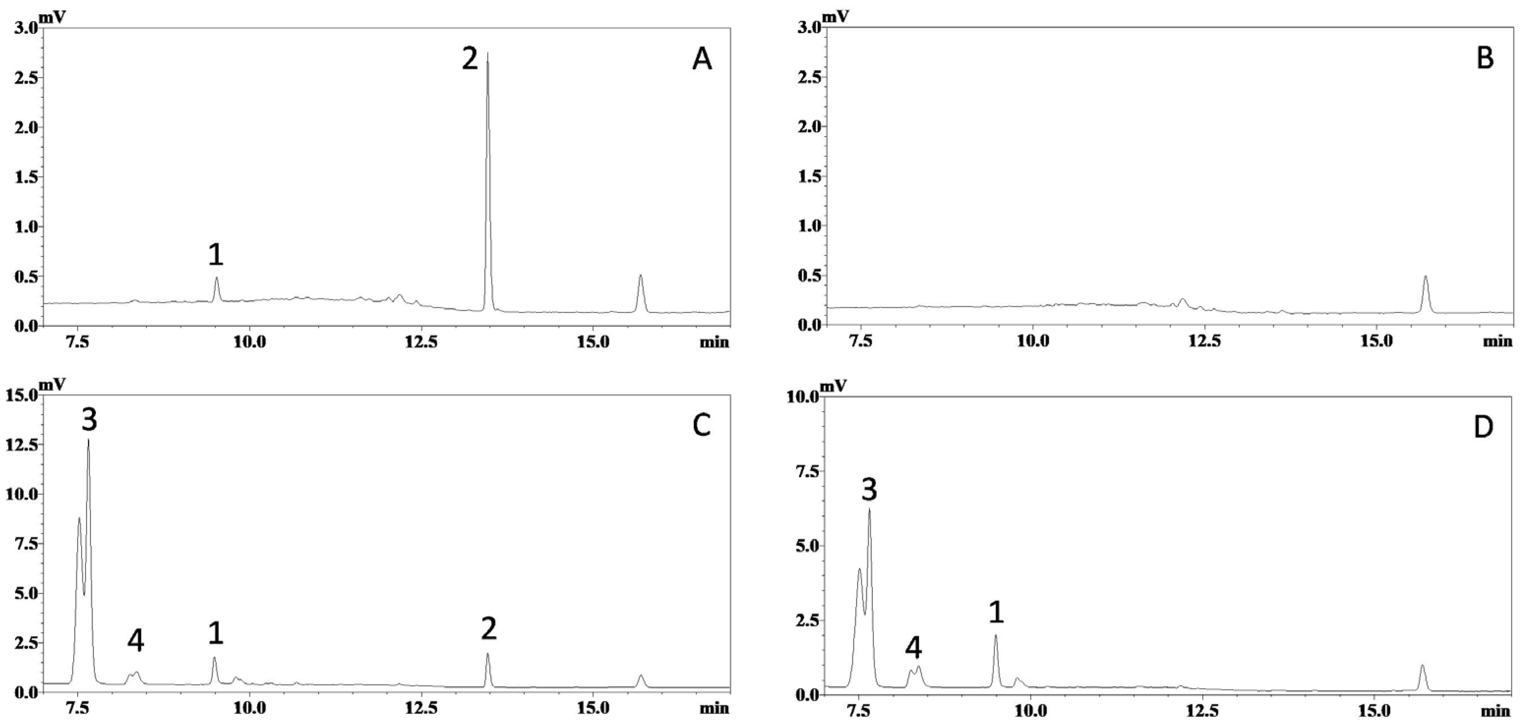 Molecules 30 03635 g002