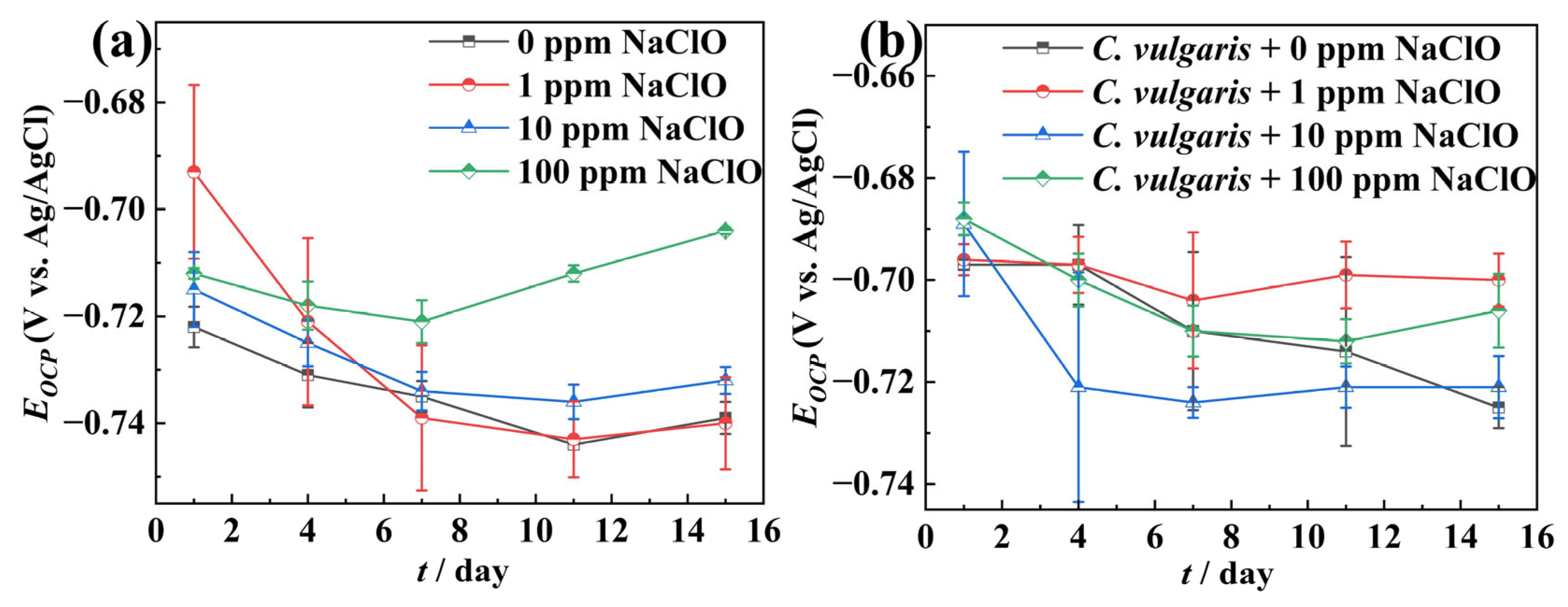 Molecules 30 03636 g002