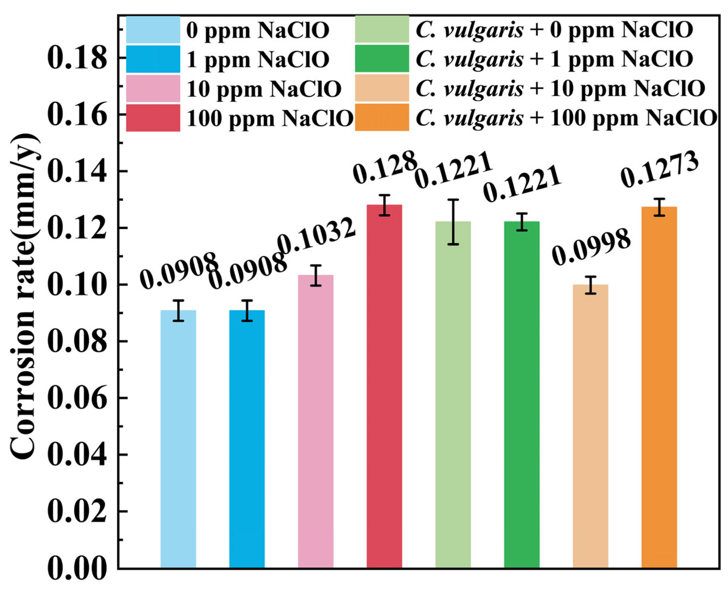 Molecules 30 03636 g008