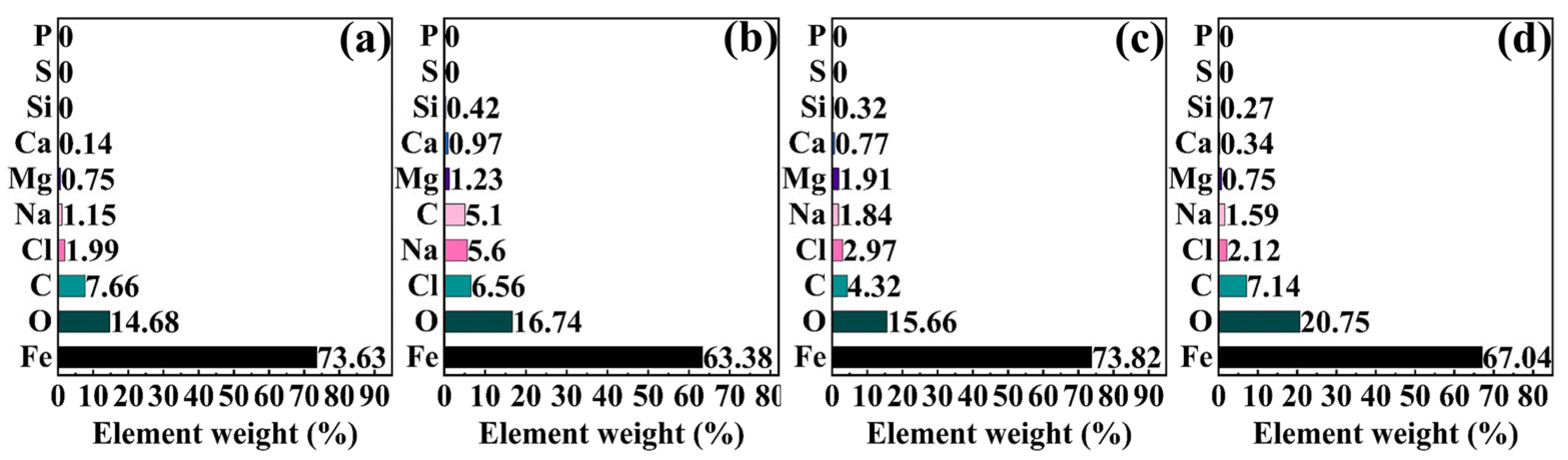 Molecules 30 03636 g011