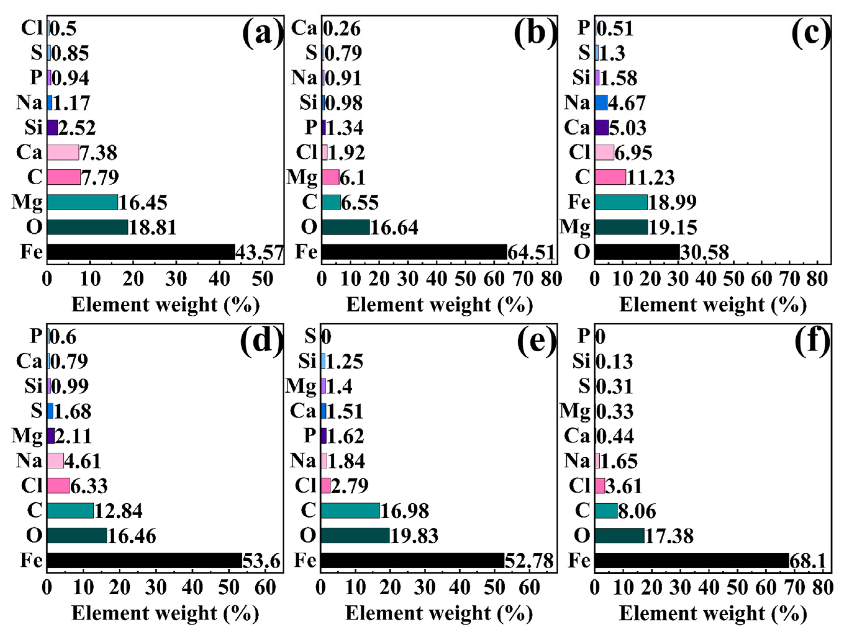 Molecules 30 03636 g013