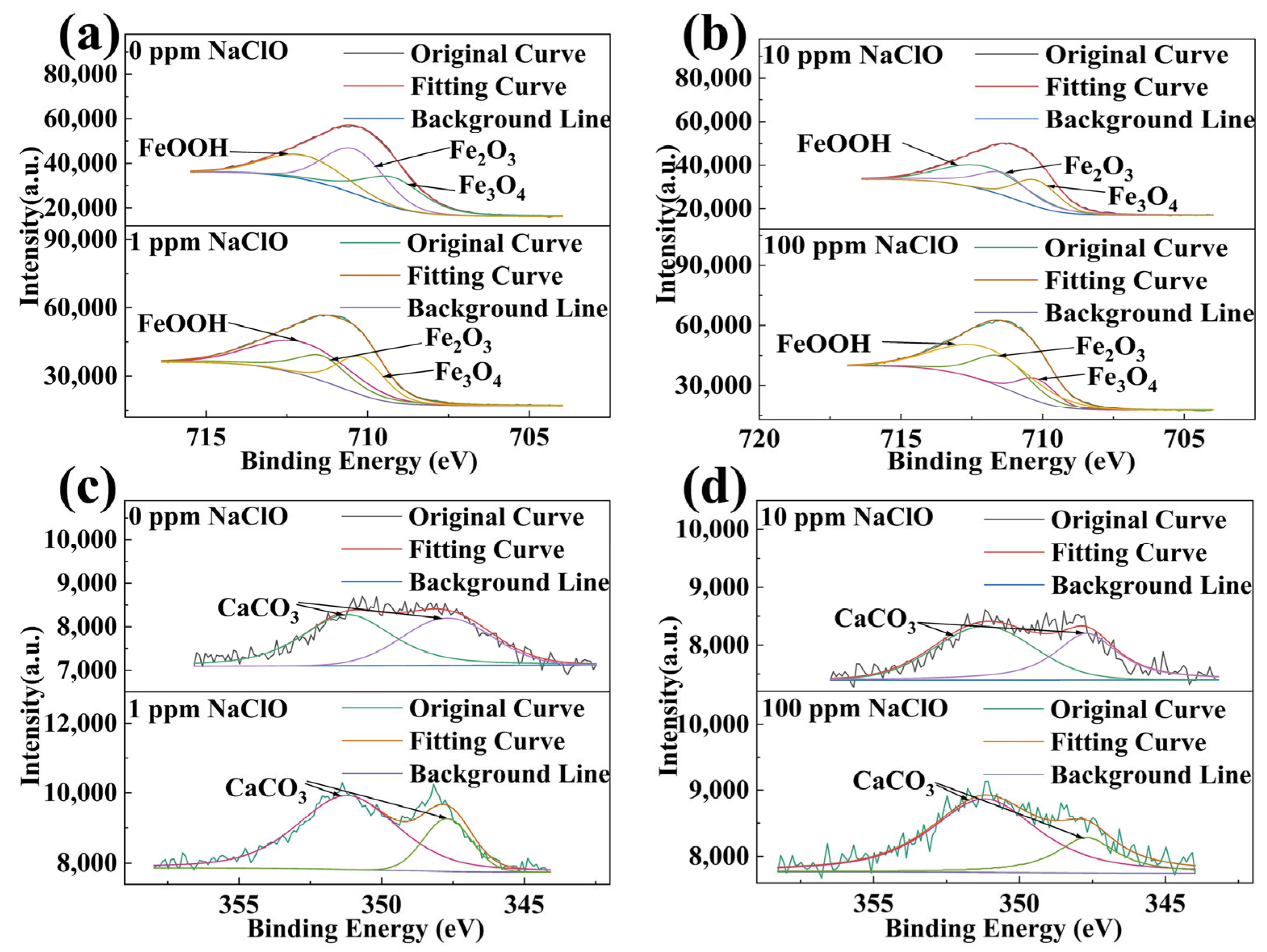 Molecules 30 03636 g014