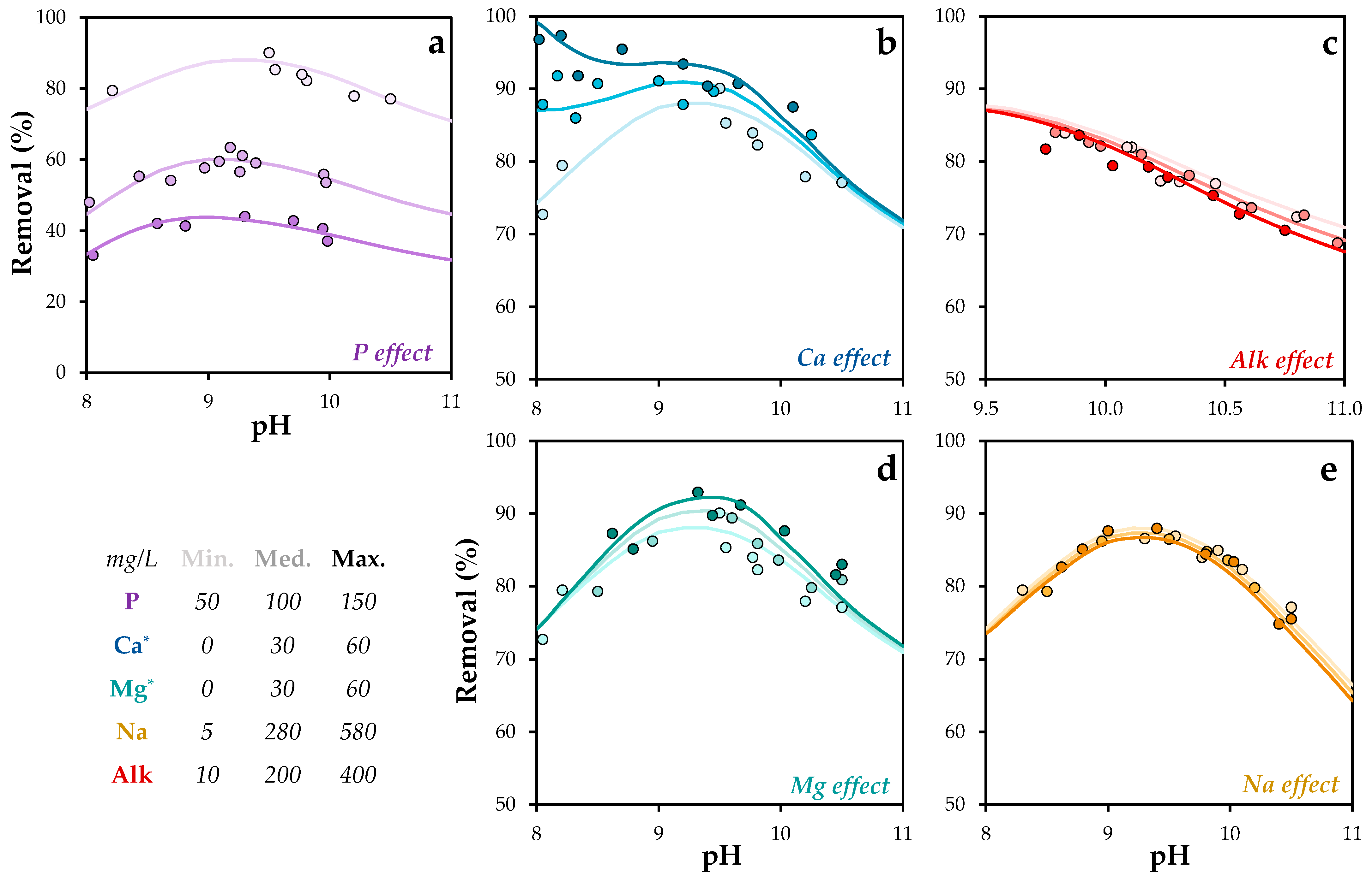 Molecules 30 03639 g005 Molecules 30 03639 g005