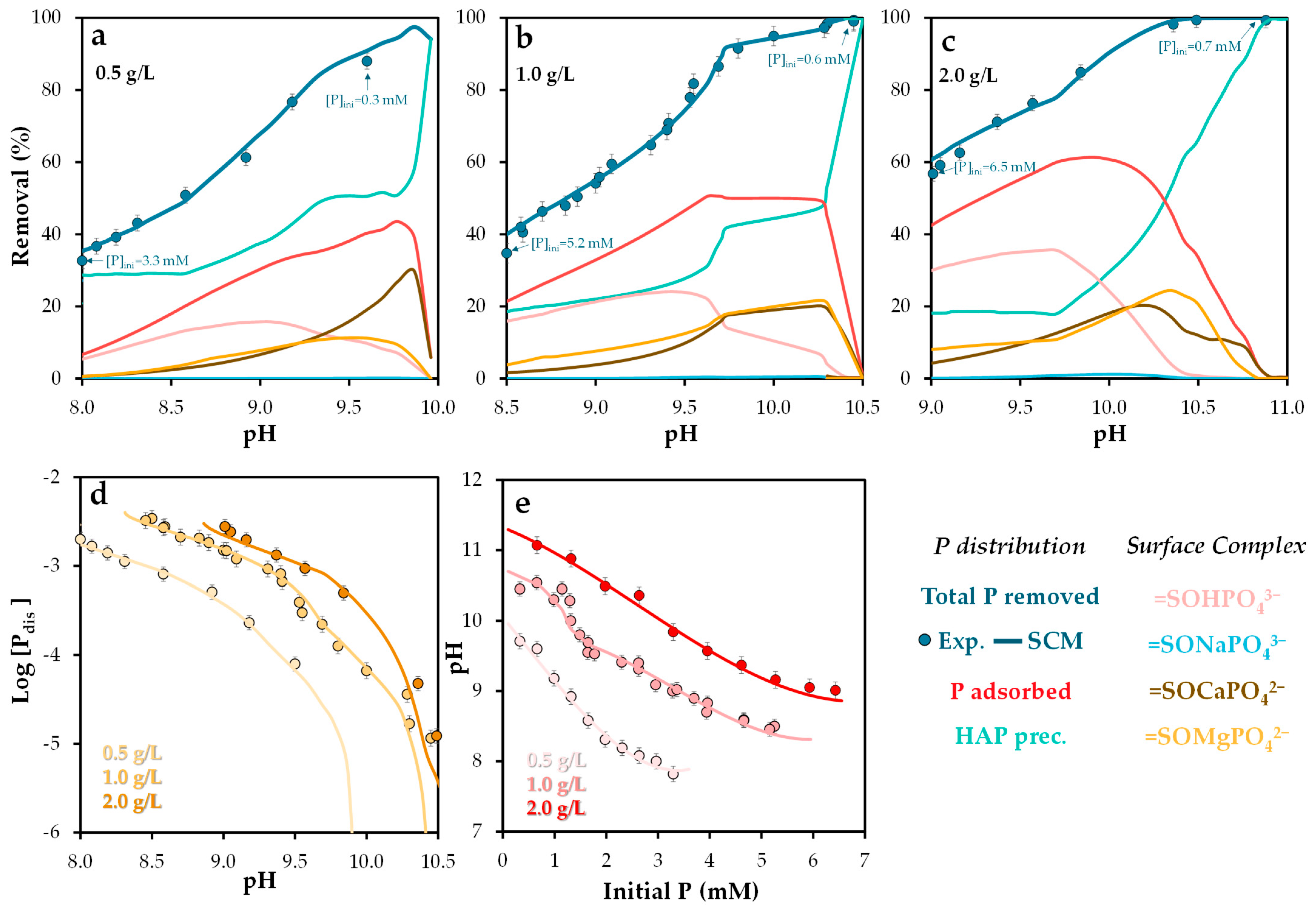 Molecules 30 03639 g006 Molecules 30 03639 g006