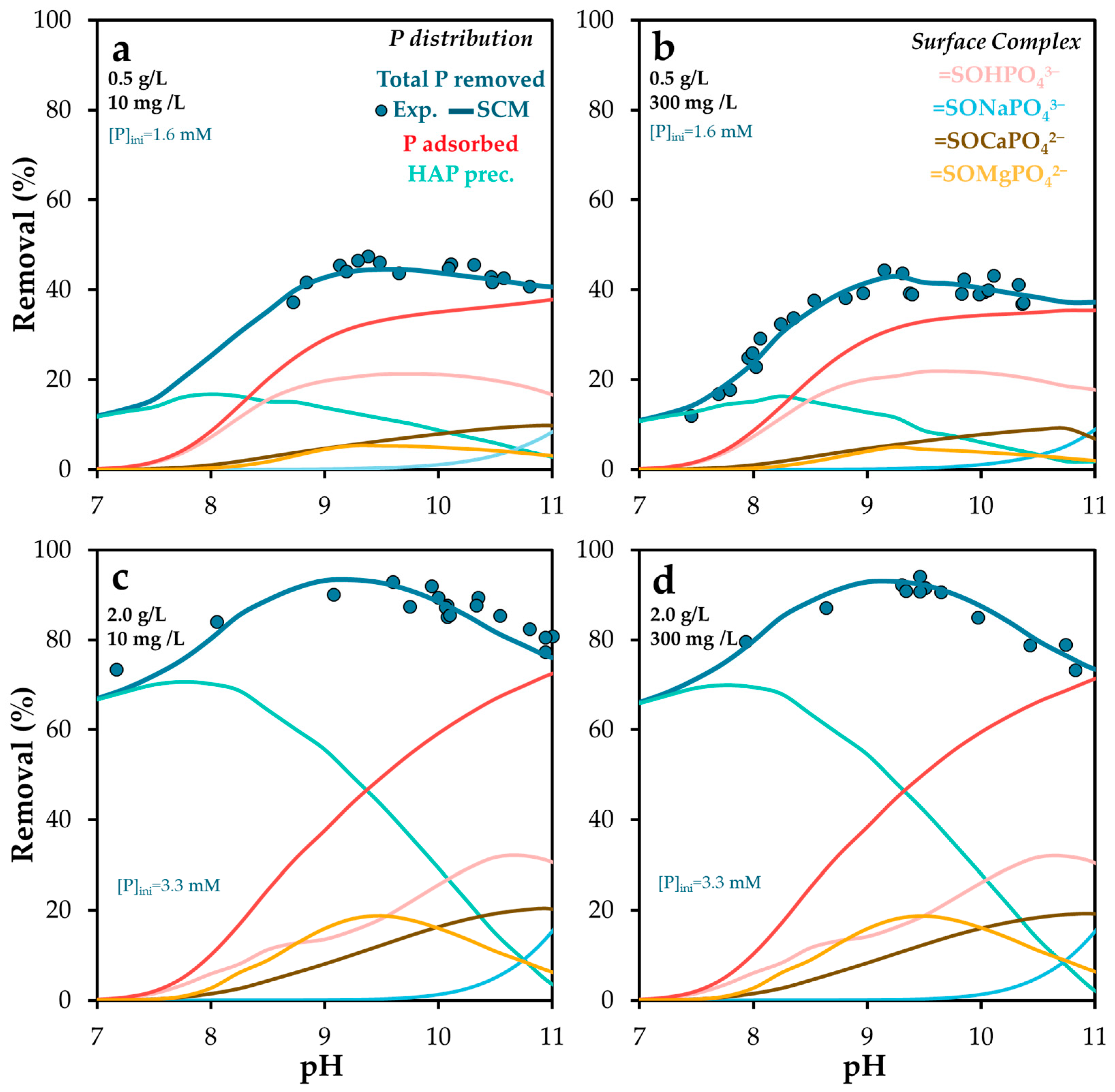Molecules 30 03639 g008 Molecules 30 03639 g008