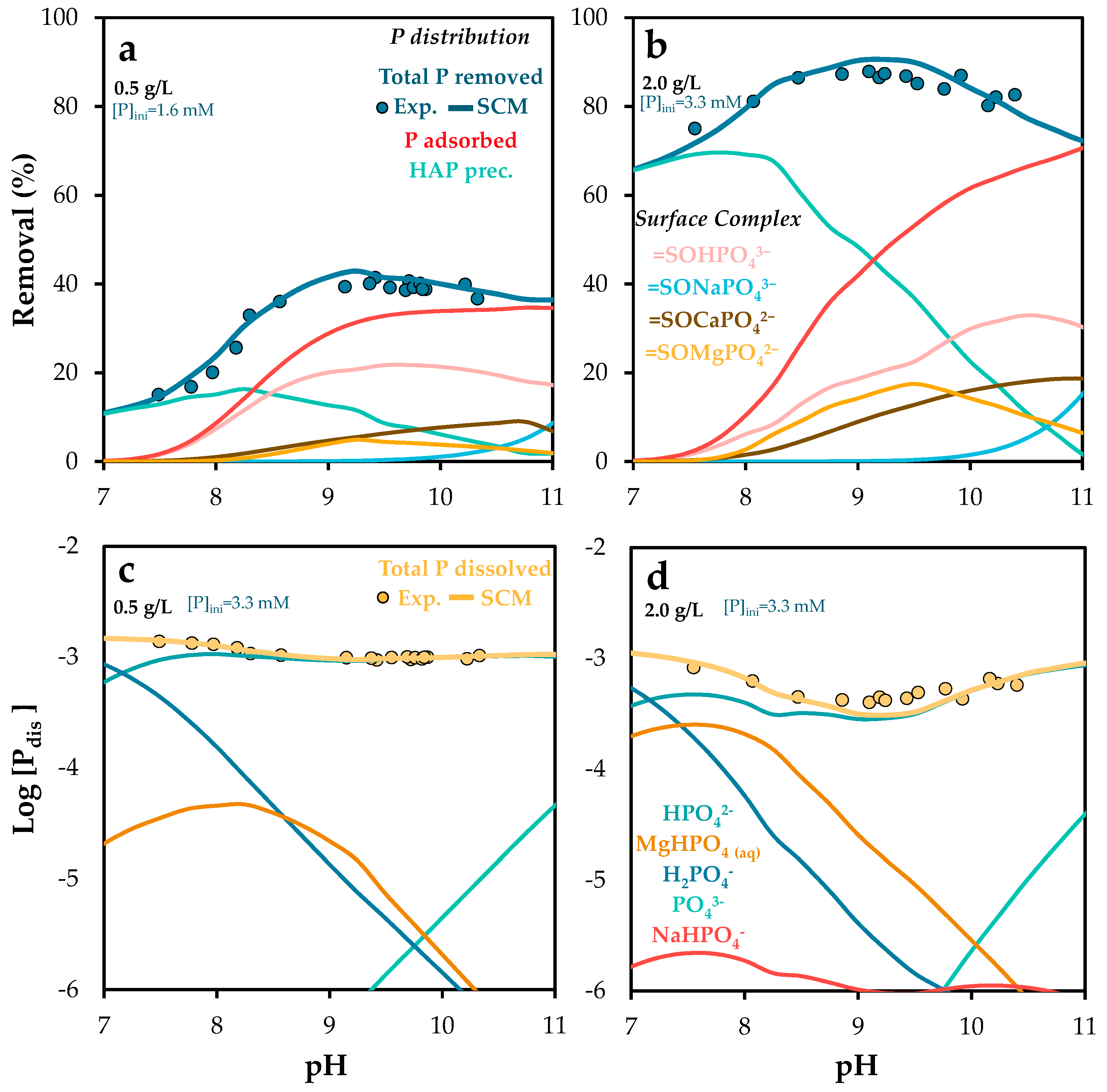 Molecules 30 03639 g010 Molecules 30 03639 g010