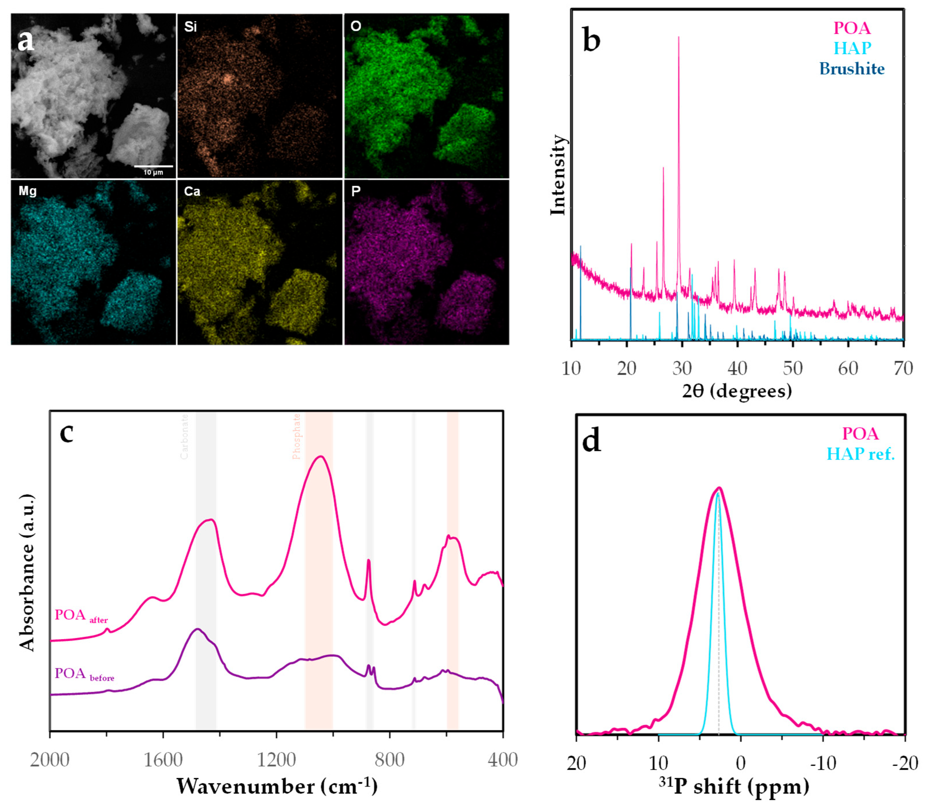 Molecules 30 03639 g015 Molecules 30 03639 g015