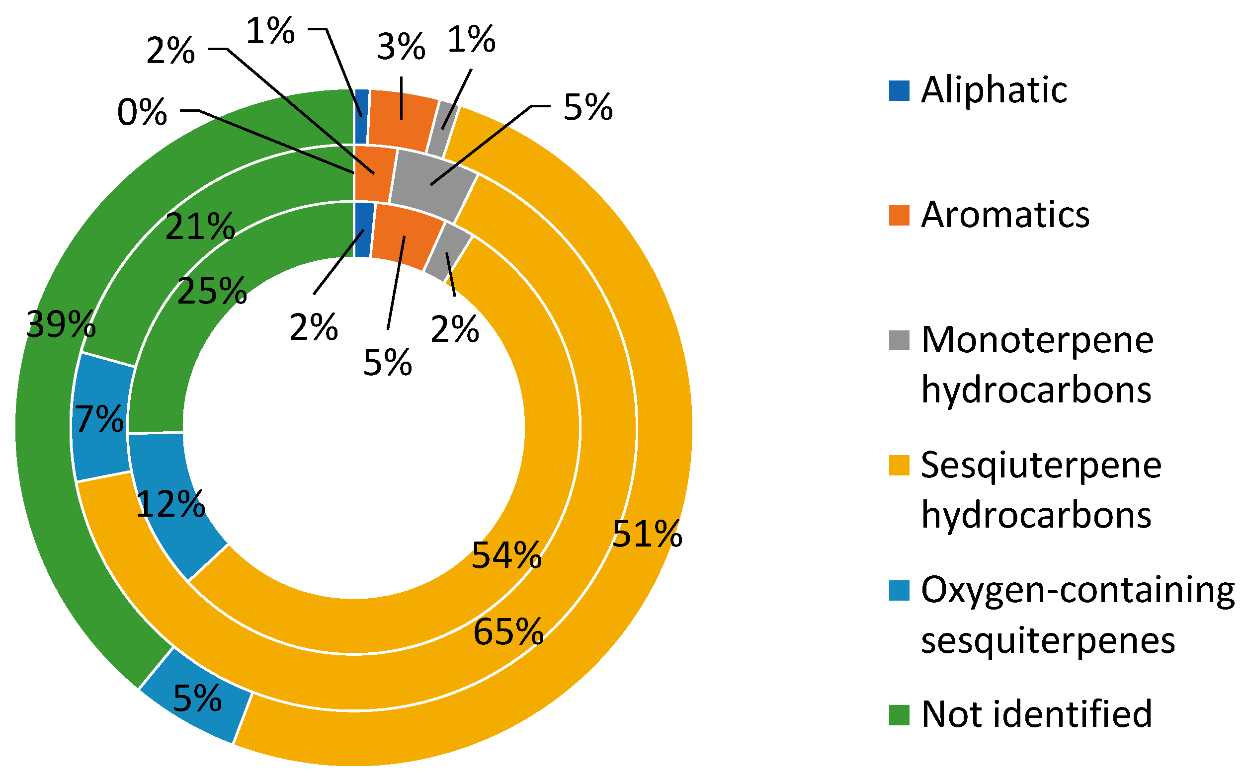 Molecules 30 03642 g001 Molecules 30 03642 g001