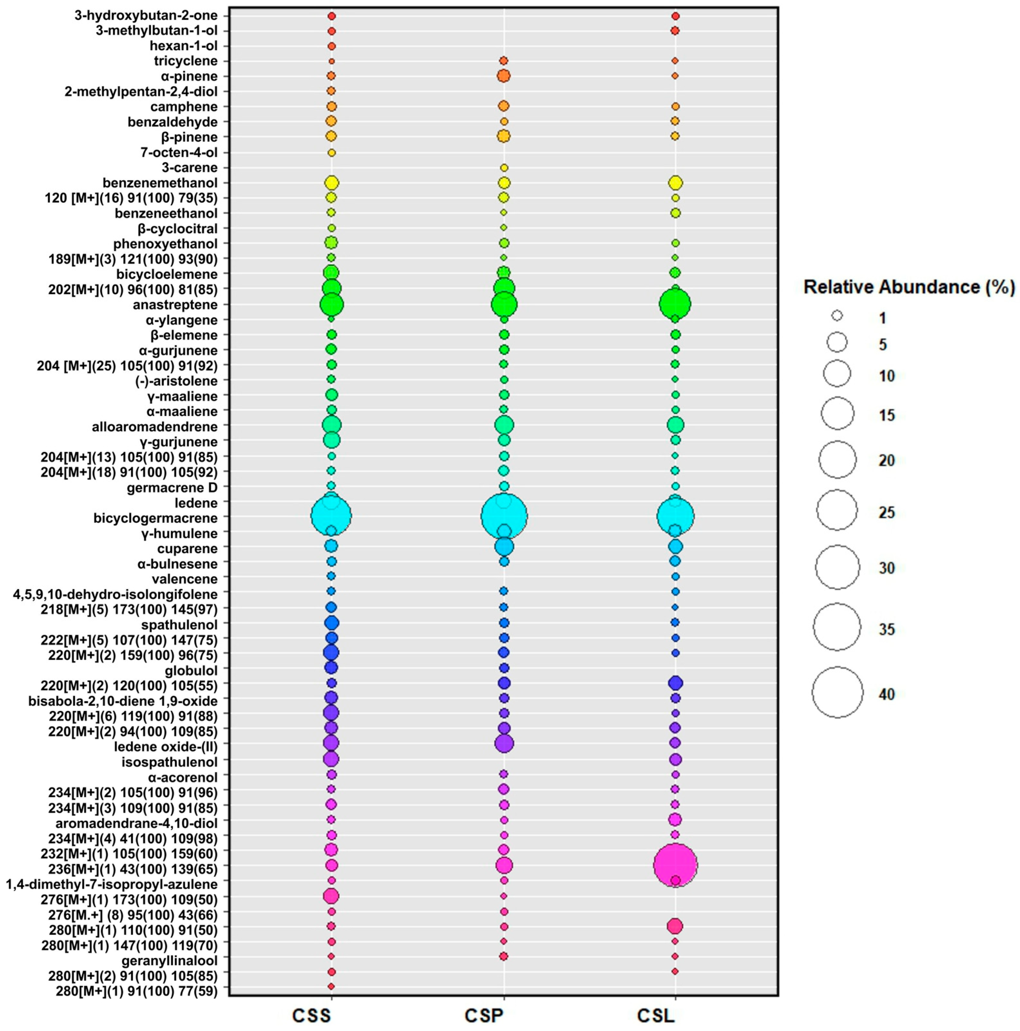 Molecules 30 03642 g002 Molecules 30 03642 g002