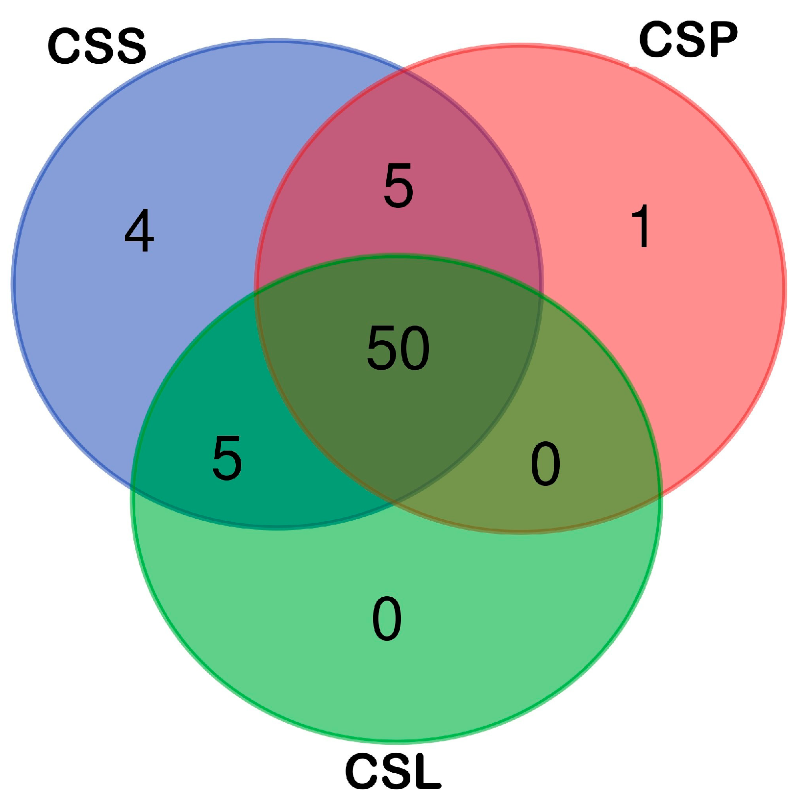 Molecules 30 03642 g003 Molecules 30 03642 g003