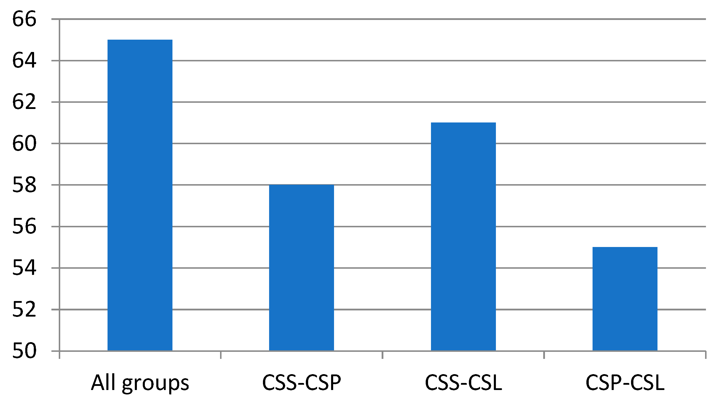 Molecules 30 03642 g004 Molecules 30 03642 g004